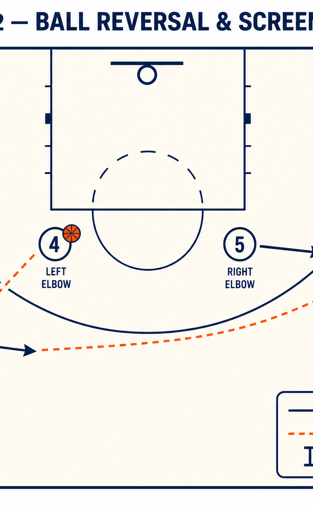 Tactical diagram 3