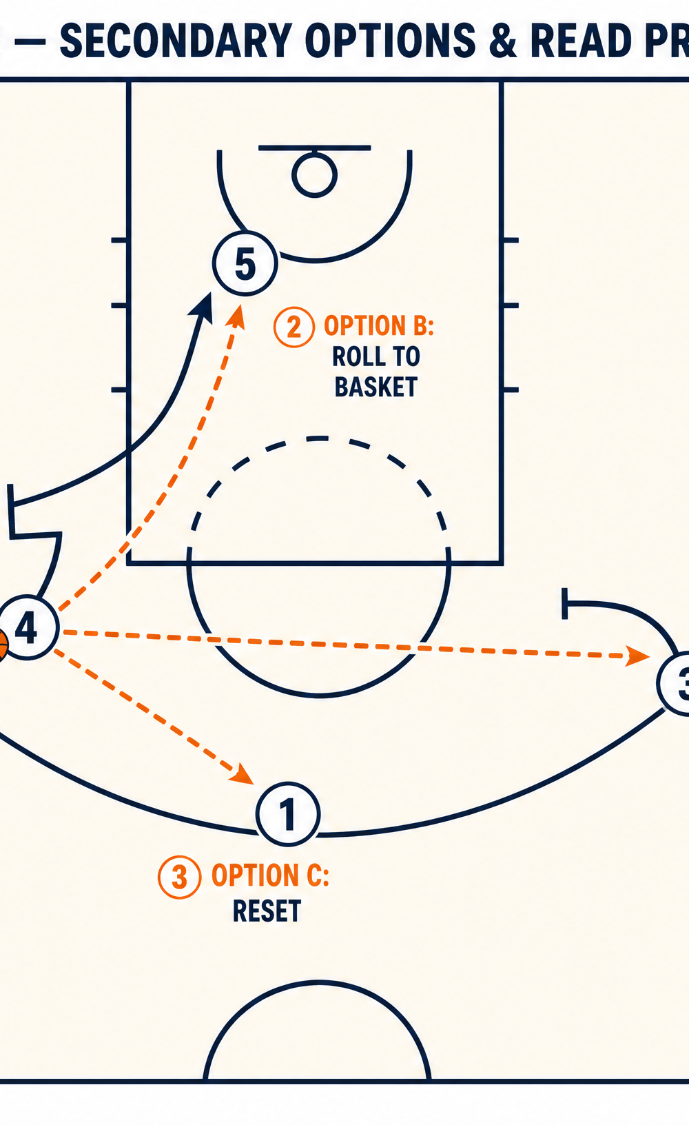 Tactical diagram