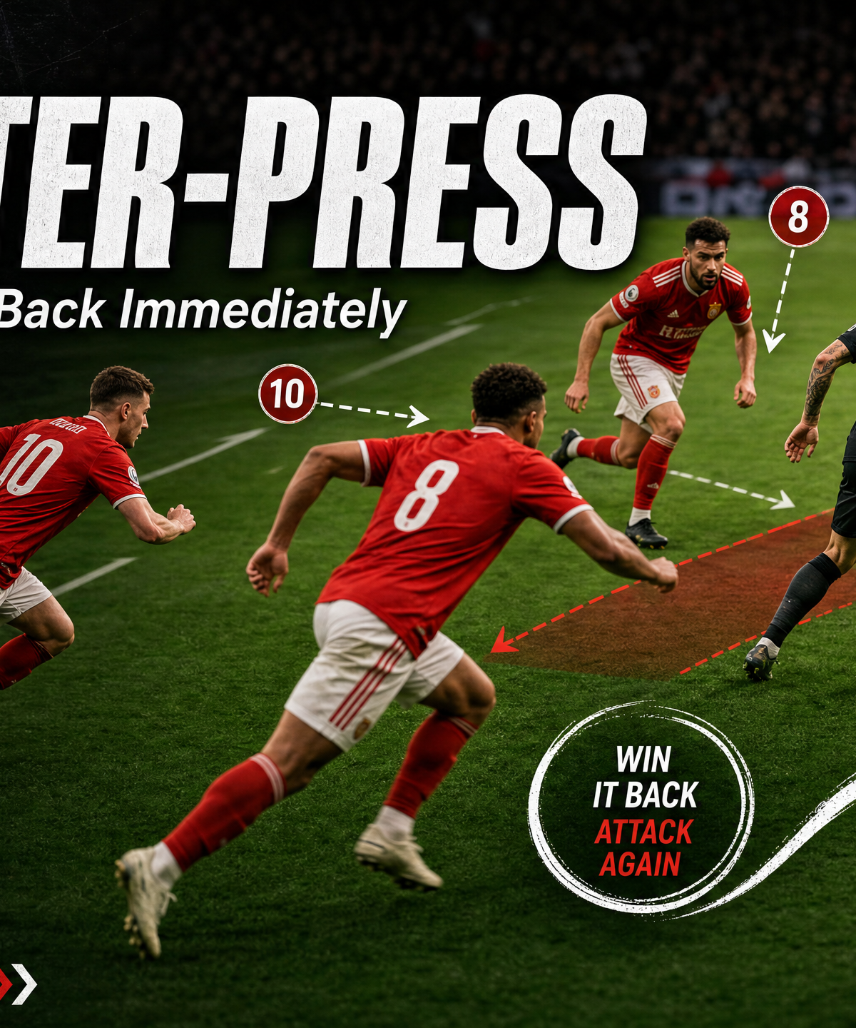 Immediate Counter-Pressing: The 6-Second Rule to Regain Possession