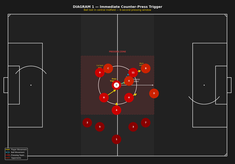 Tactical diagram 2
