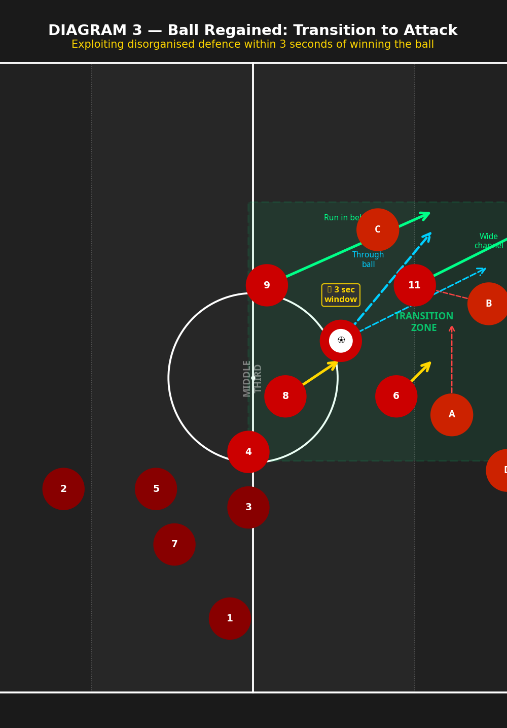 Tactical diagram