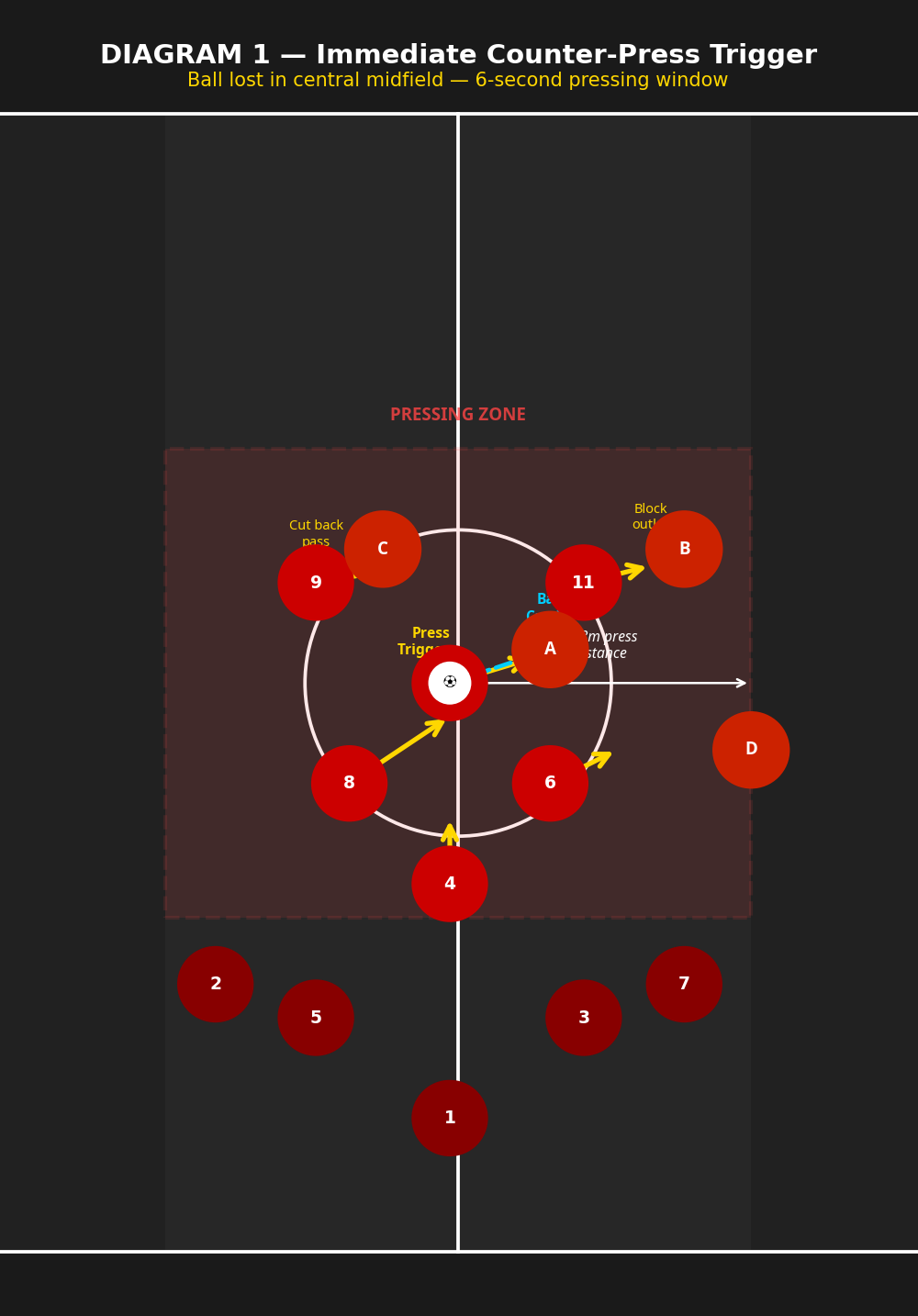 Tactical diagram