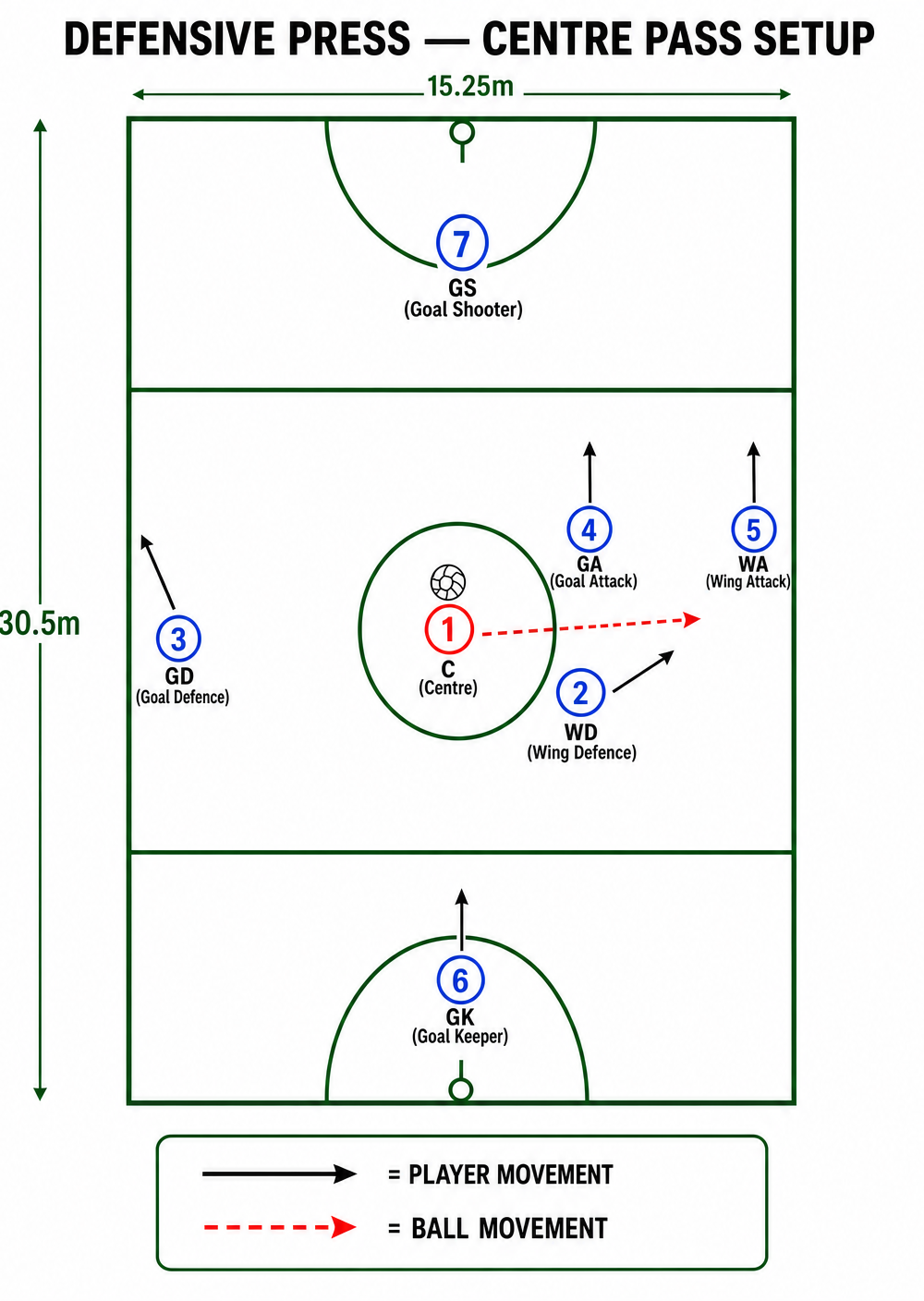 Tactical diagram 2
