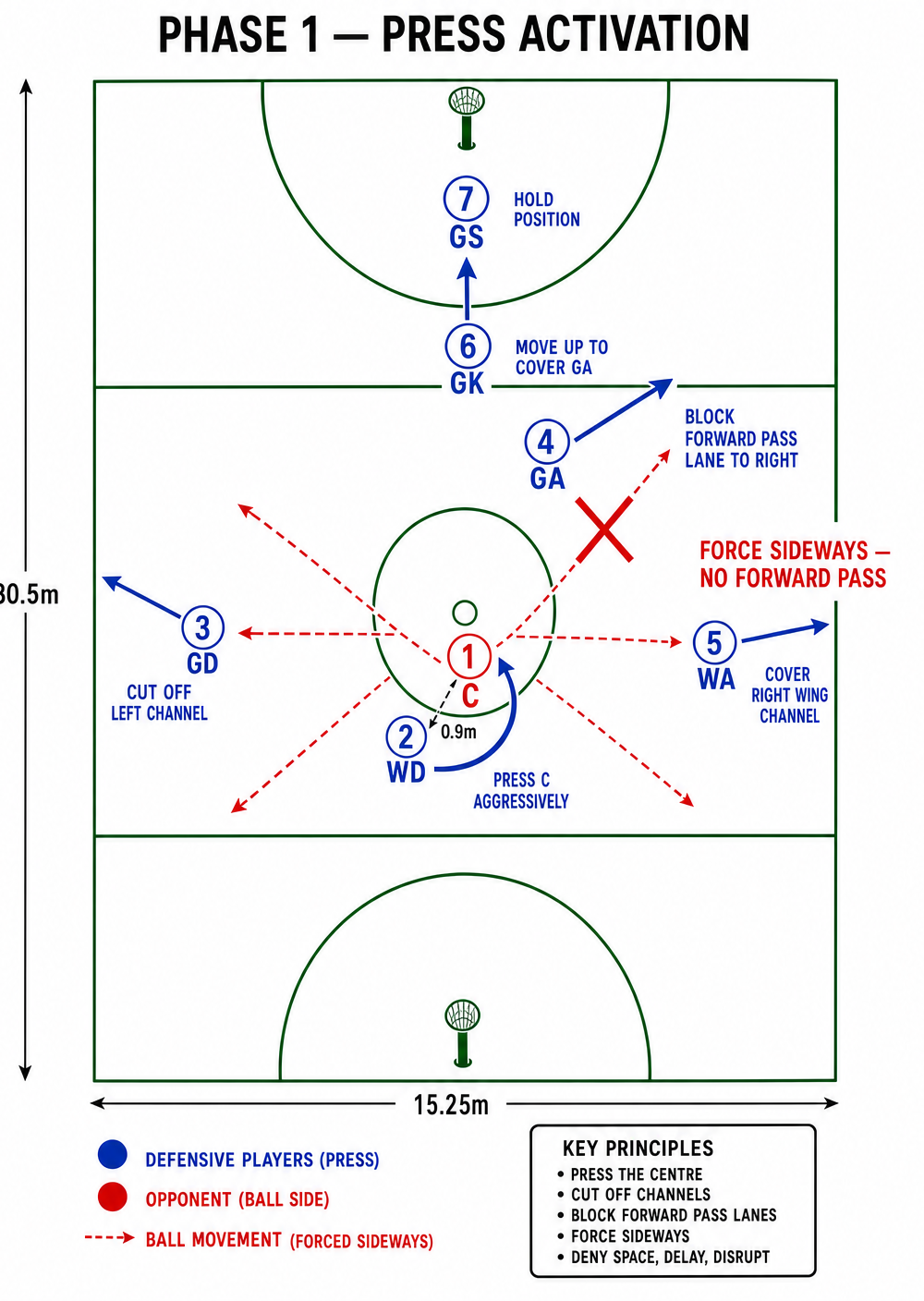 Tactical diagram 3