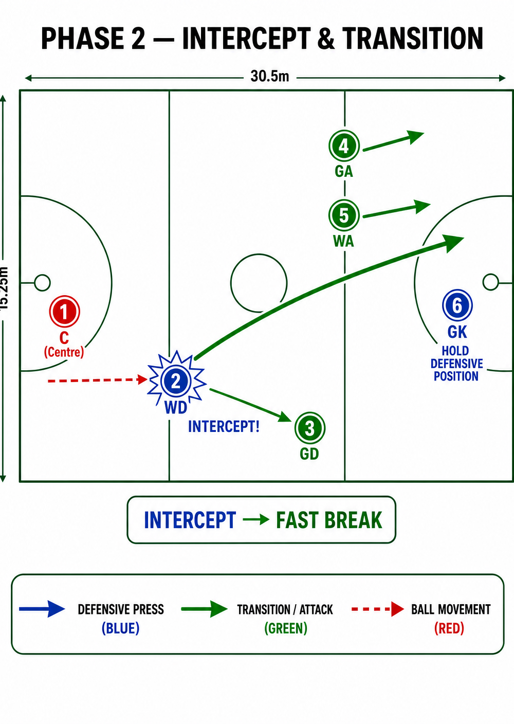 Tactical diagram