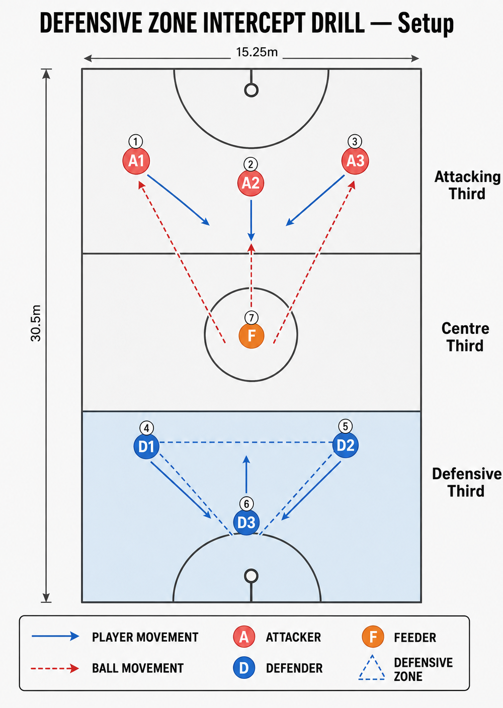 Tactical diagram 2