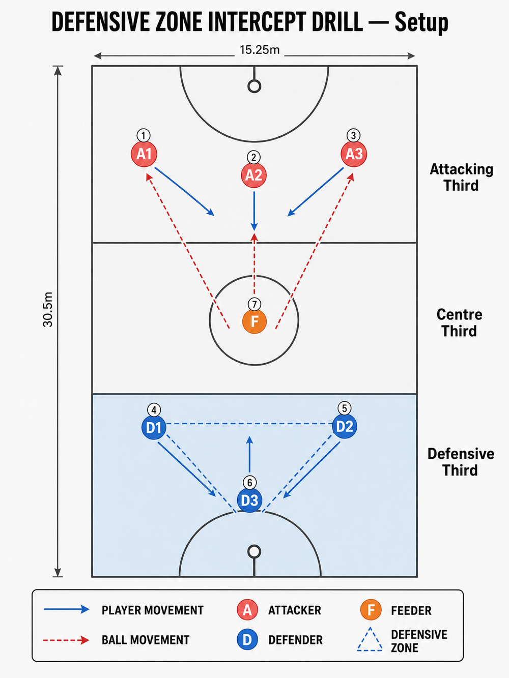 Tactical diagram 2