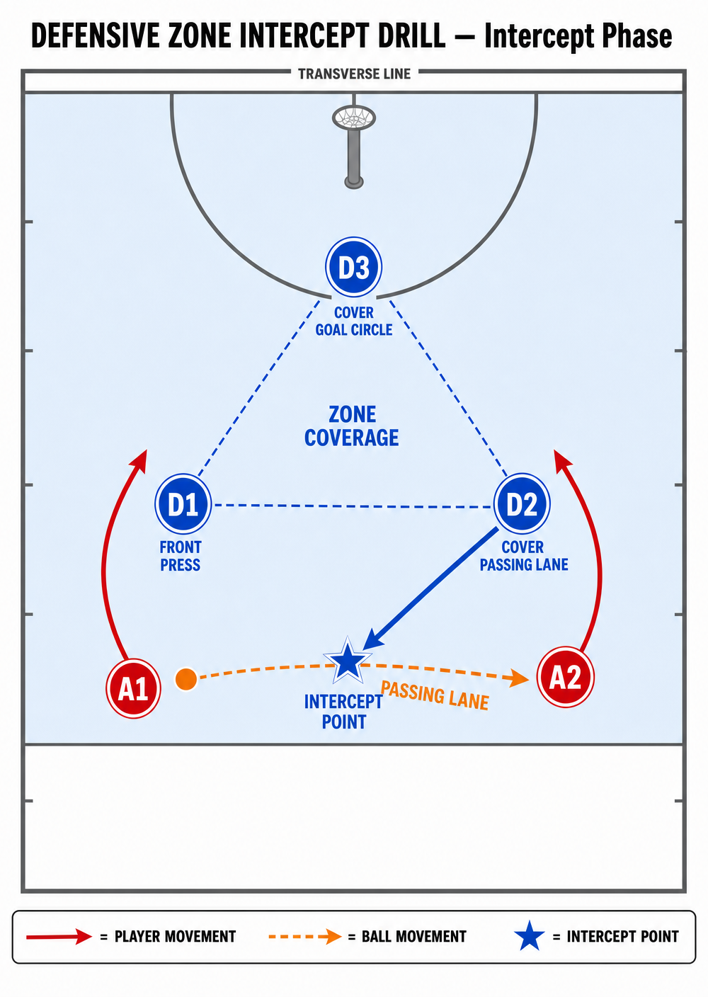 Tactical diagram