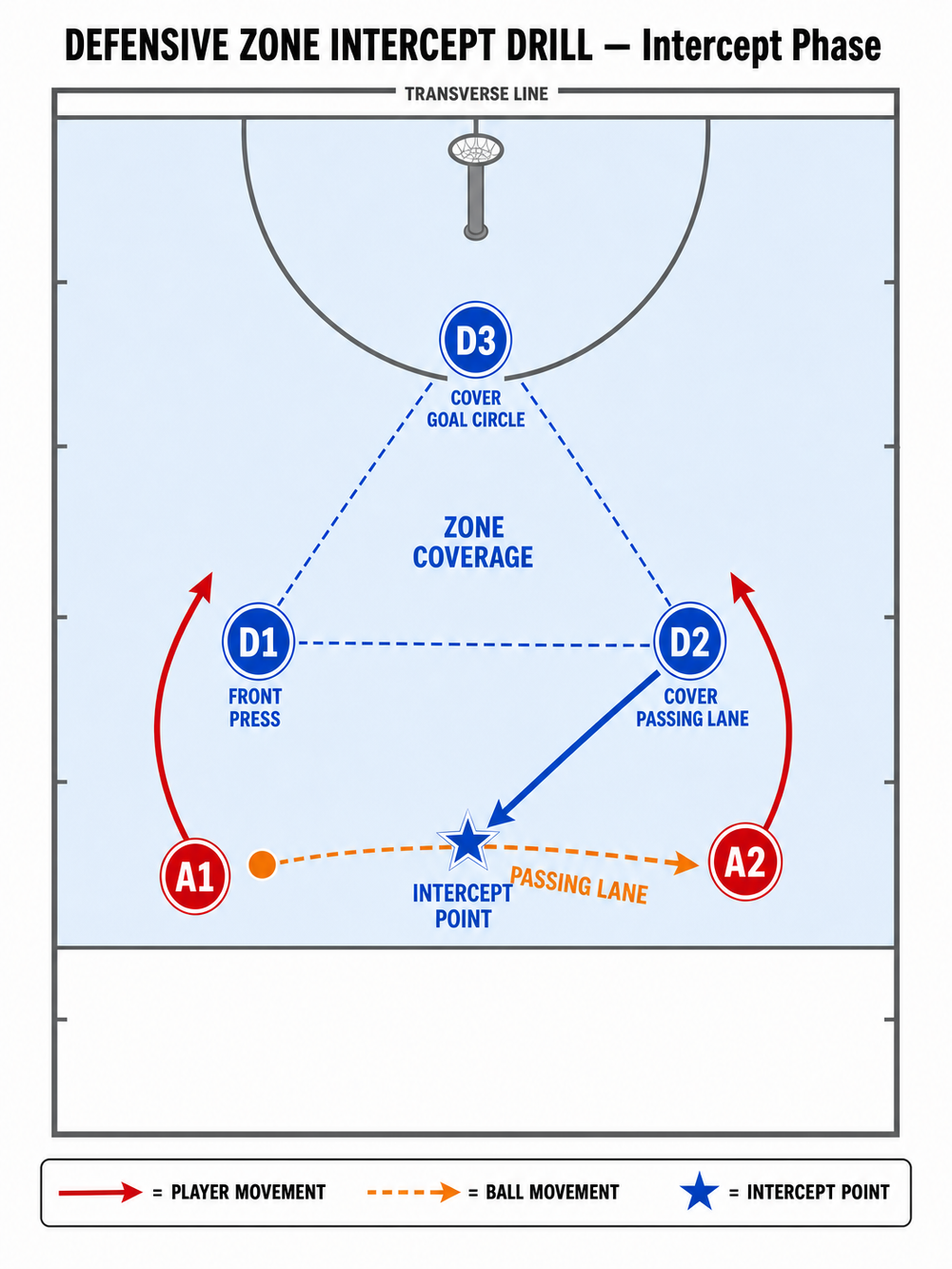 Tactical diagram