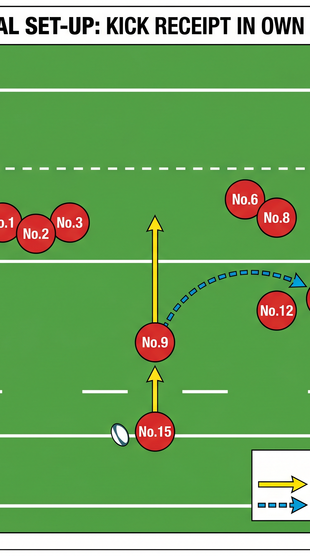 Tactical diagram 2