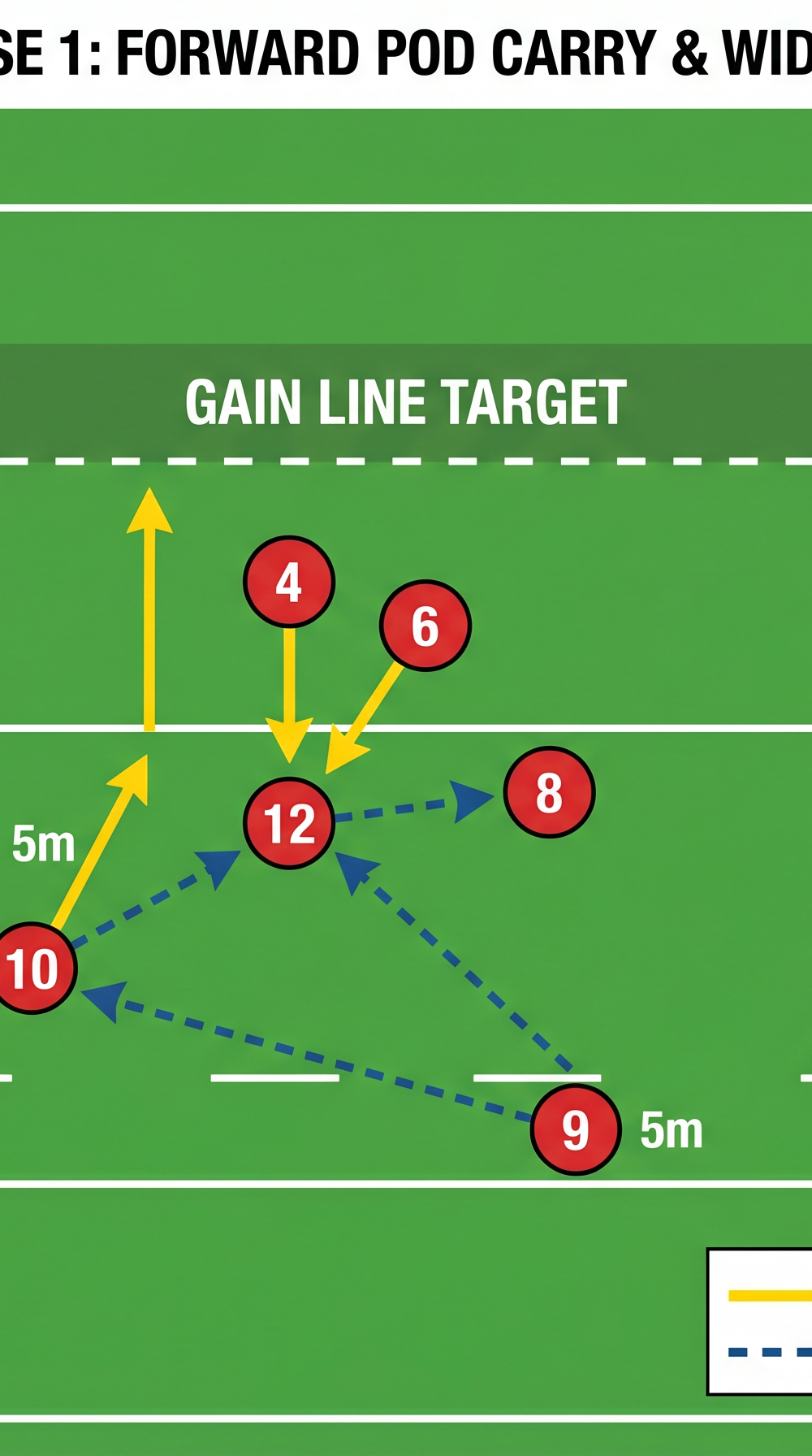 Tactical diagram 3