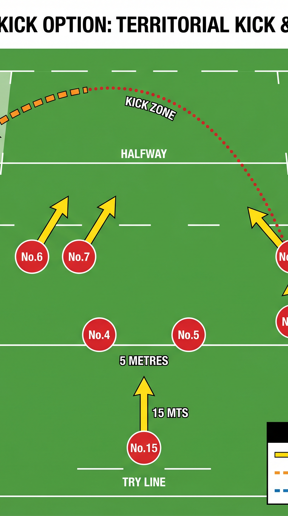Tactical diagram