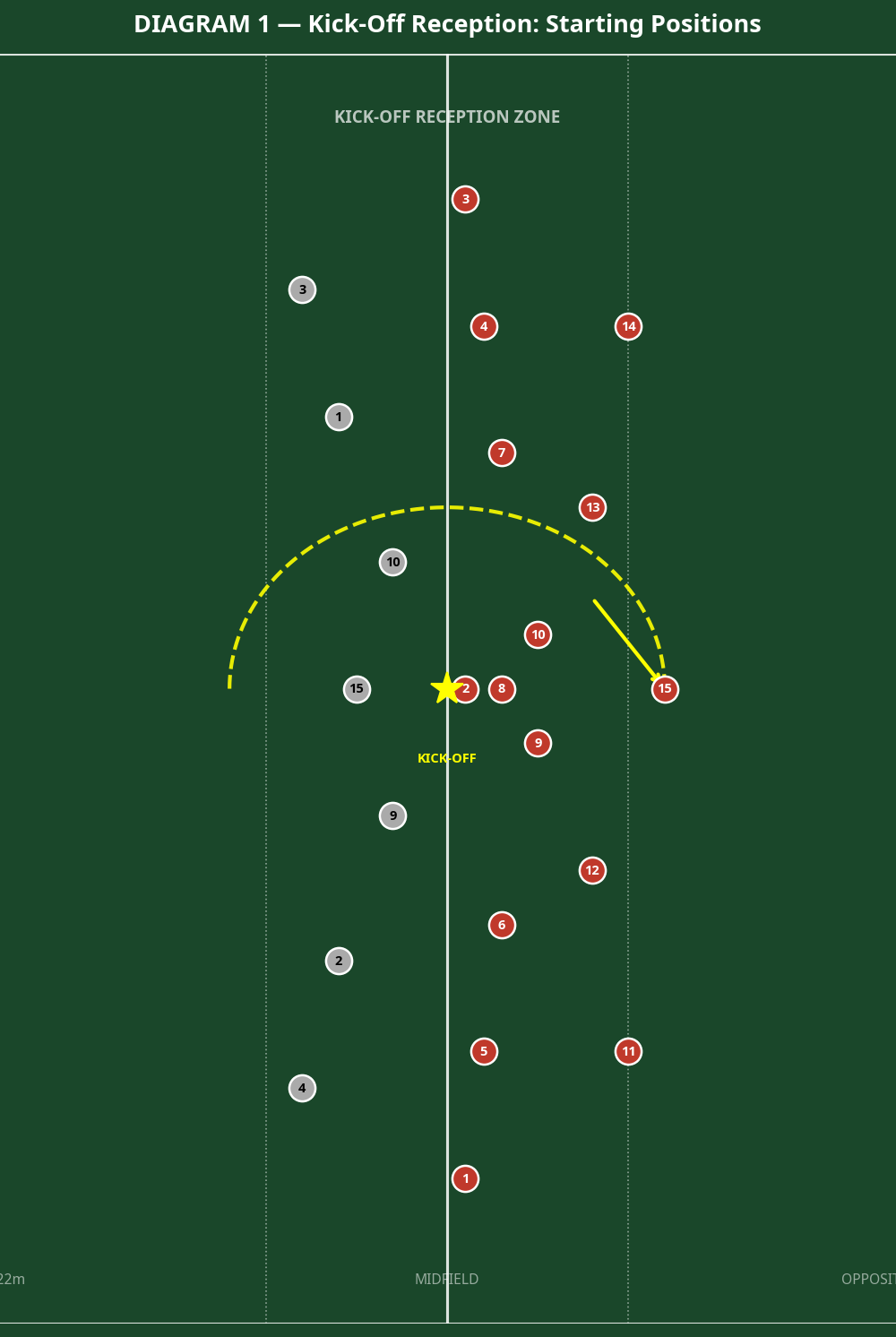 Tactical diagram
