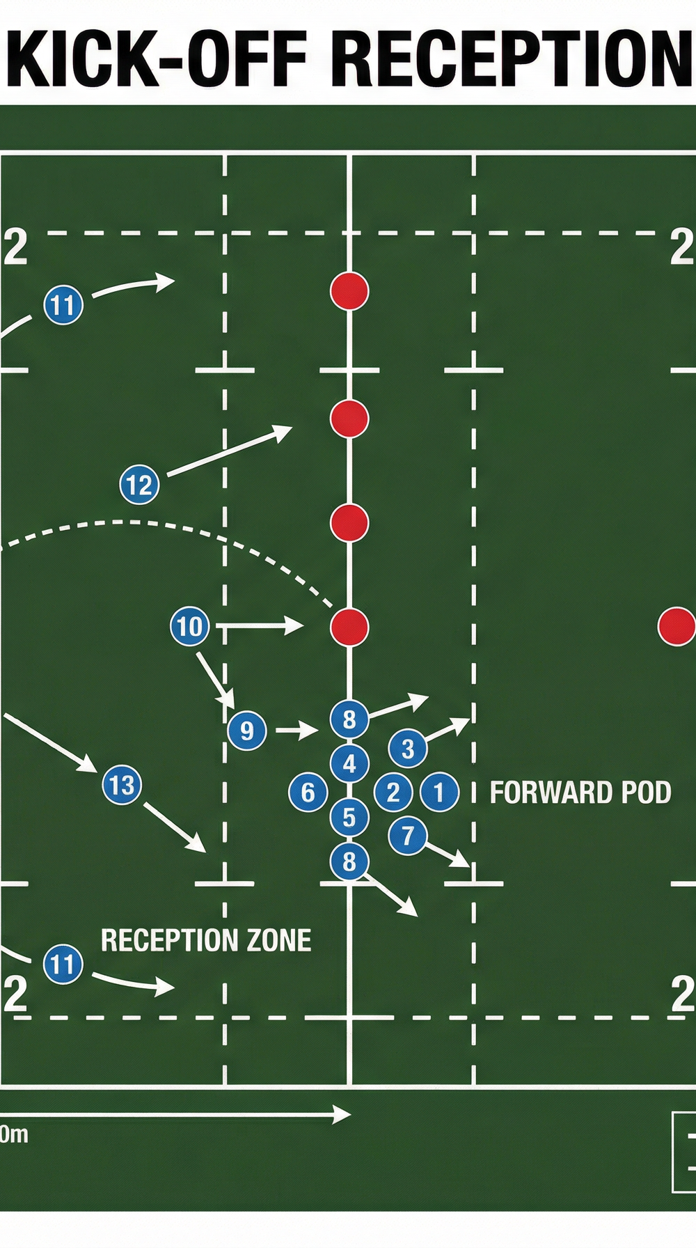Tactical diagram 2