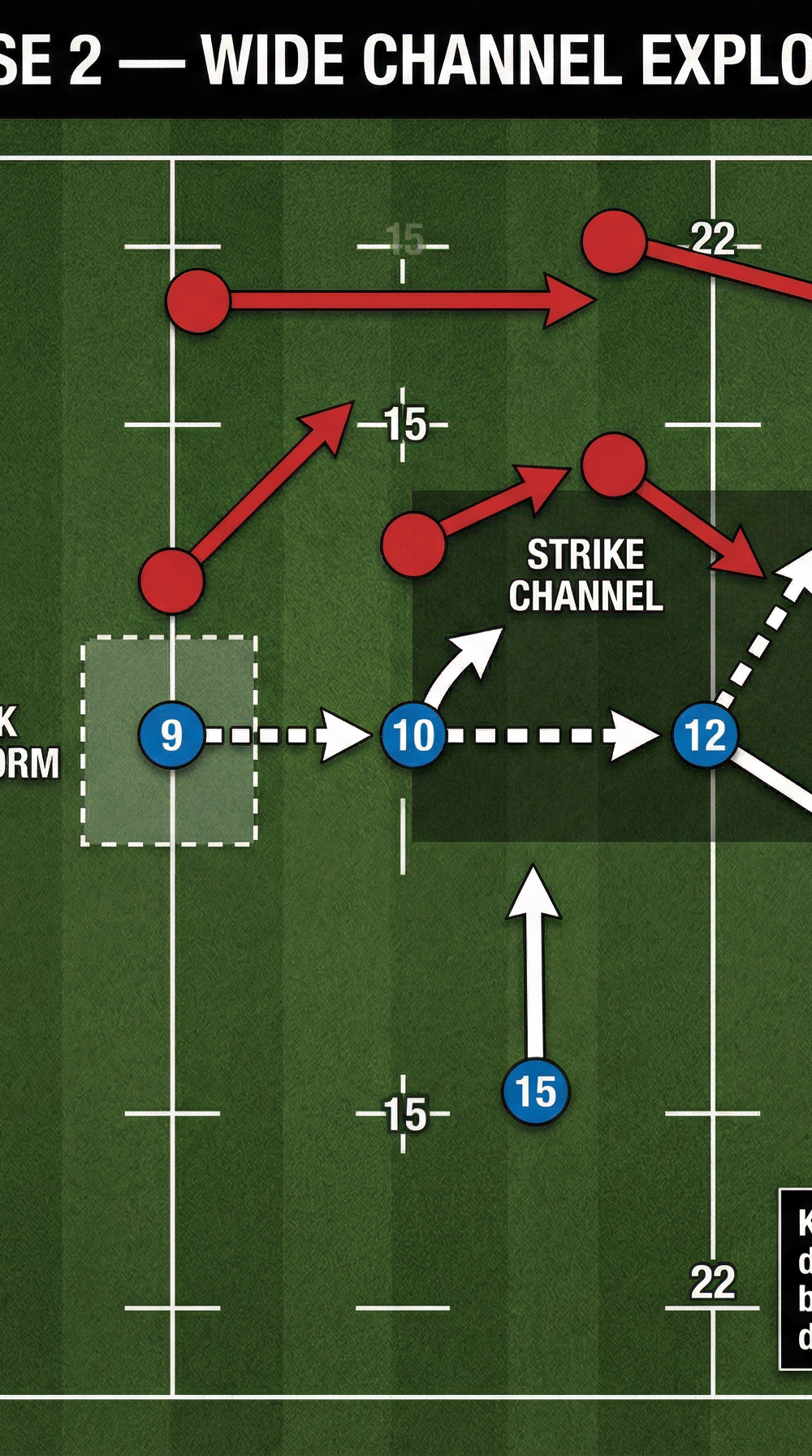 Tactical diagram