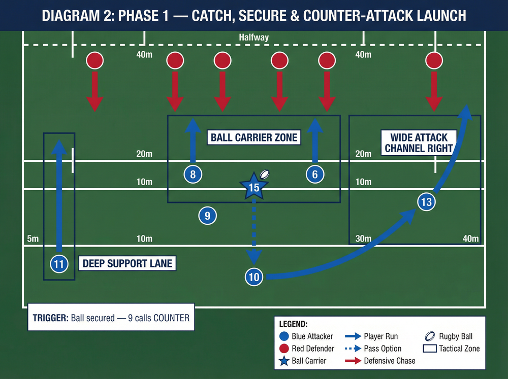 Tactical diagram