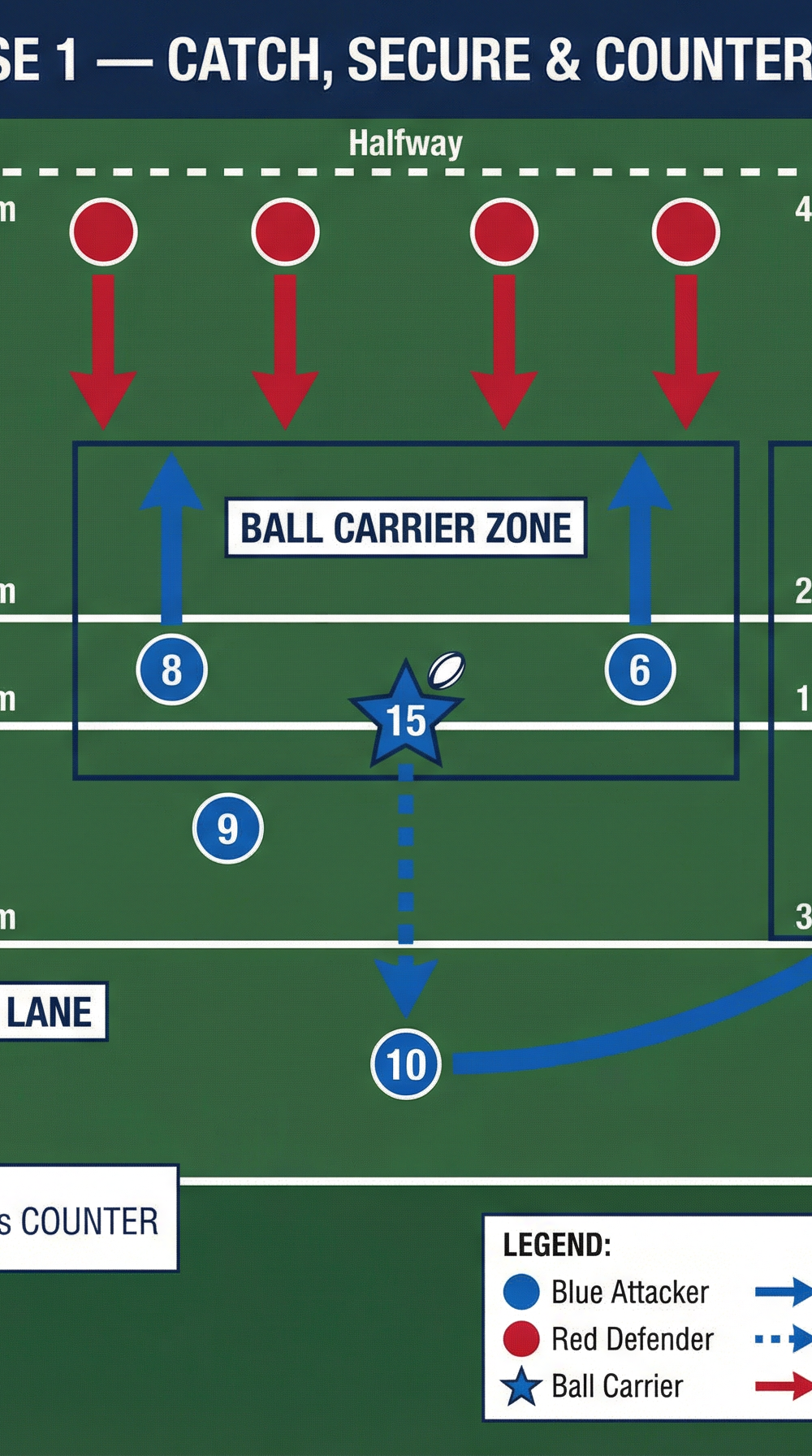 Tactical diagram
