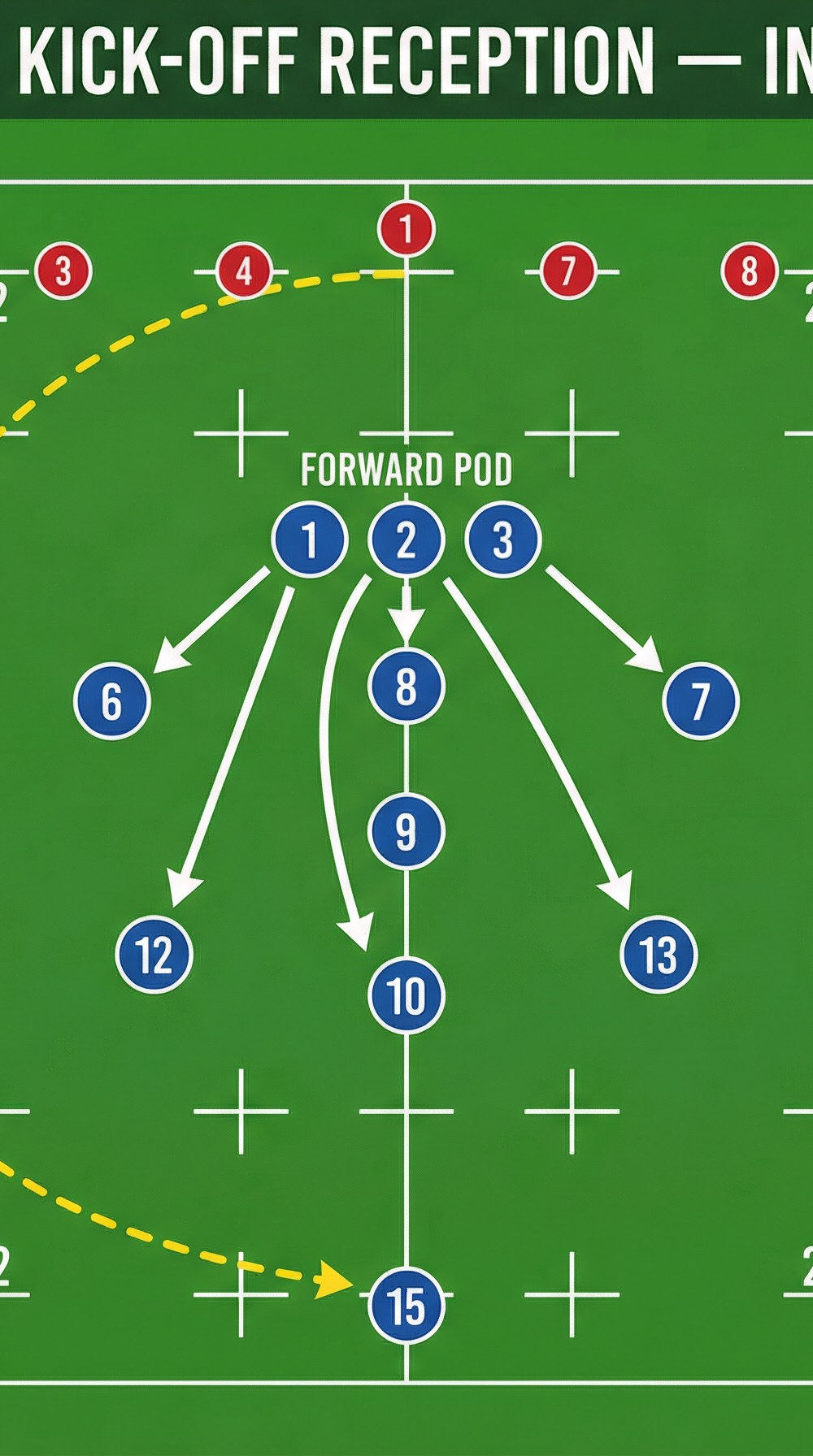 Tactical diagram