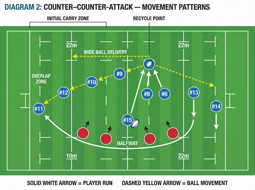Tactical diagram