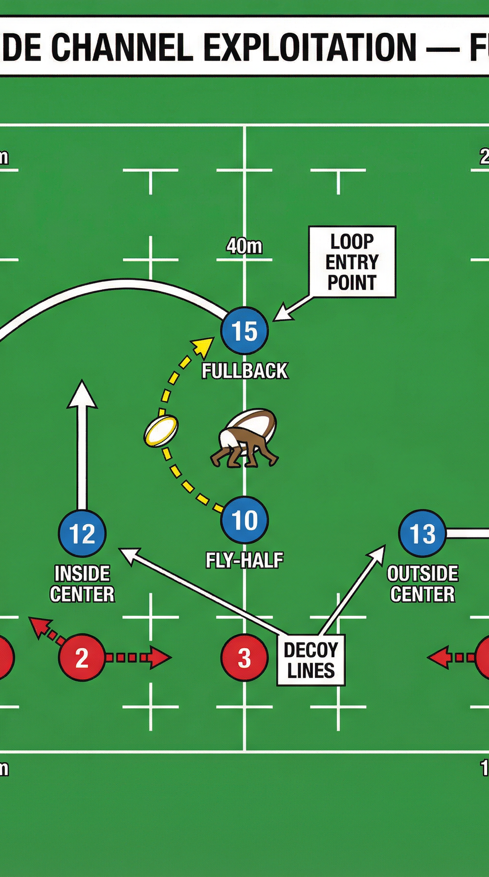 Tactical diagram