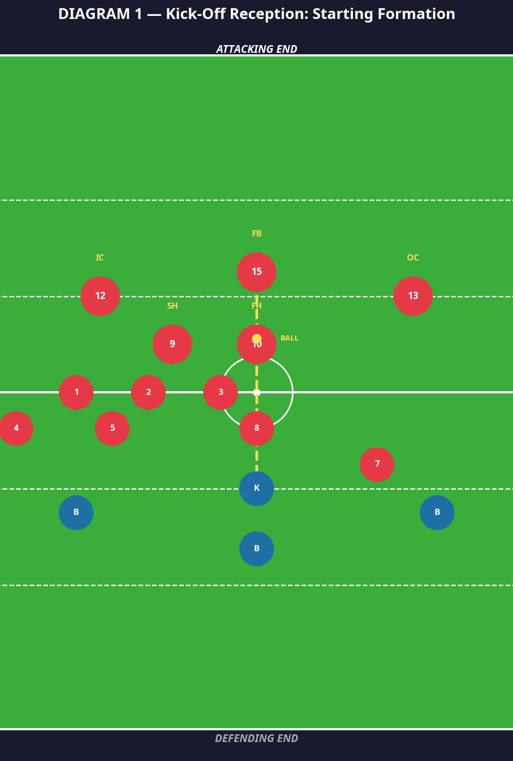 Tactical diagram 2