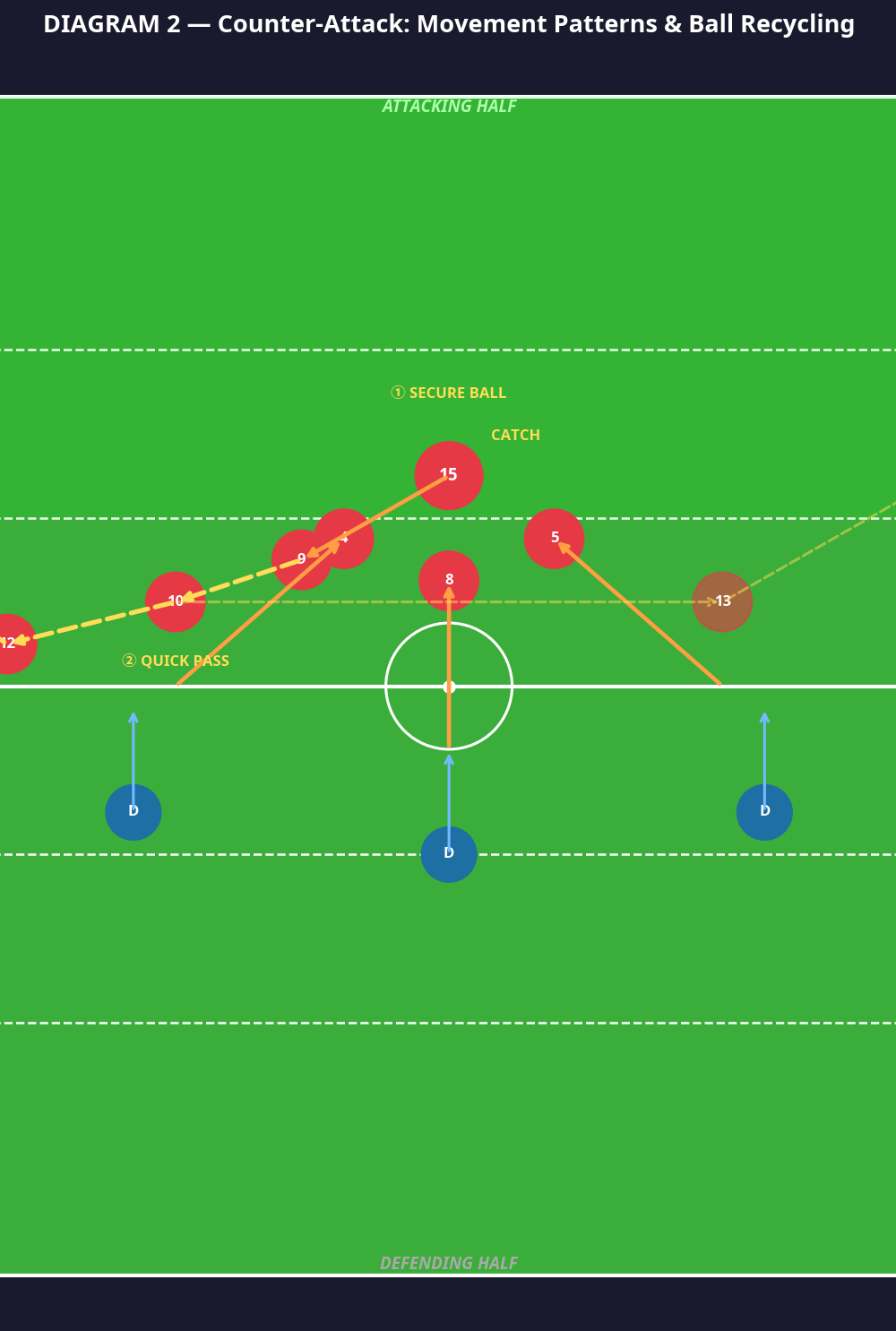 Tactical diagram 3