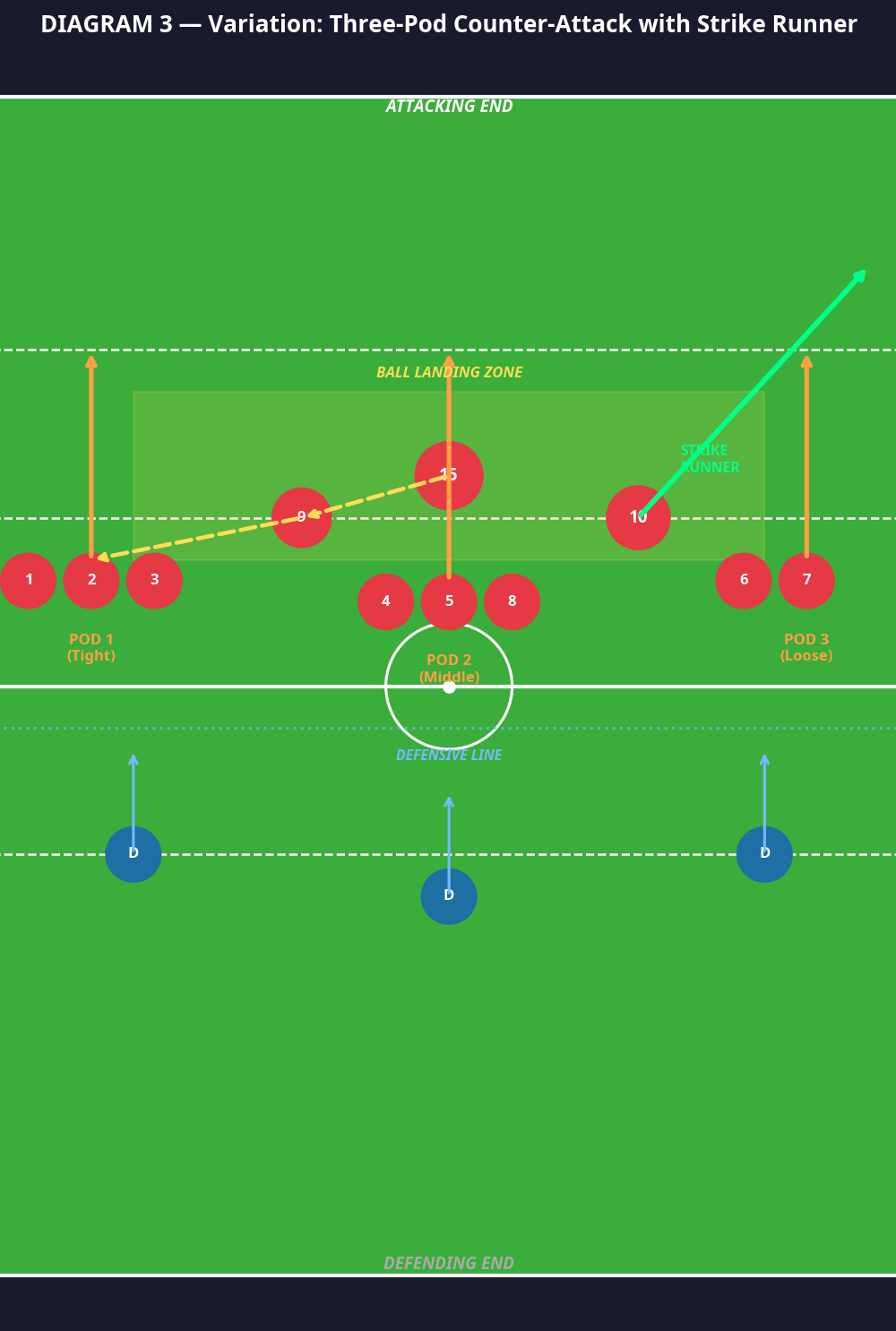 Tactical diagram