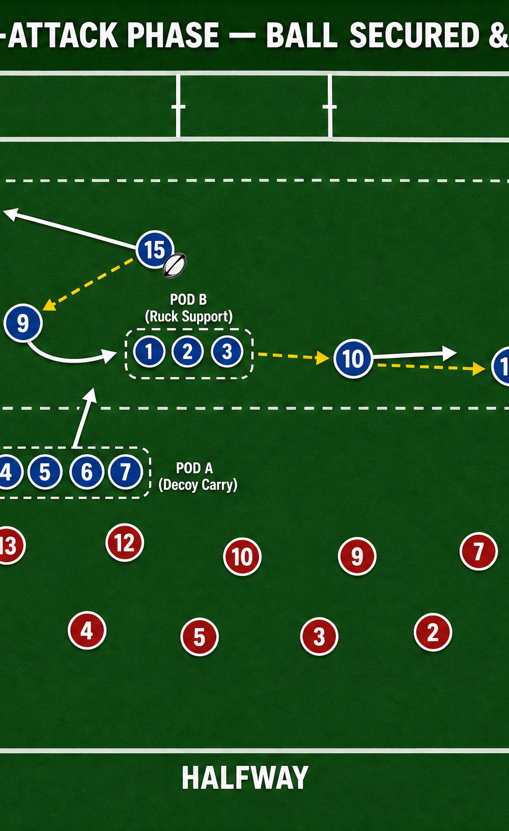 Tactical diagram 2