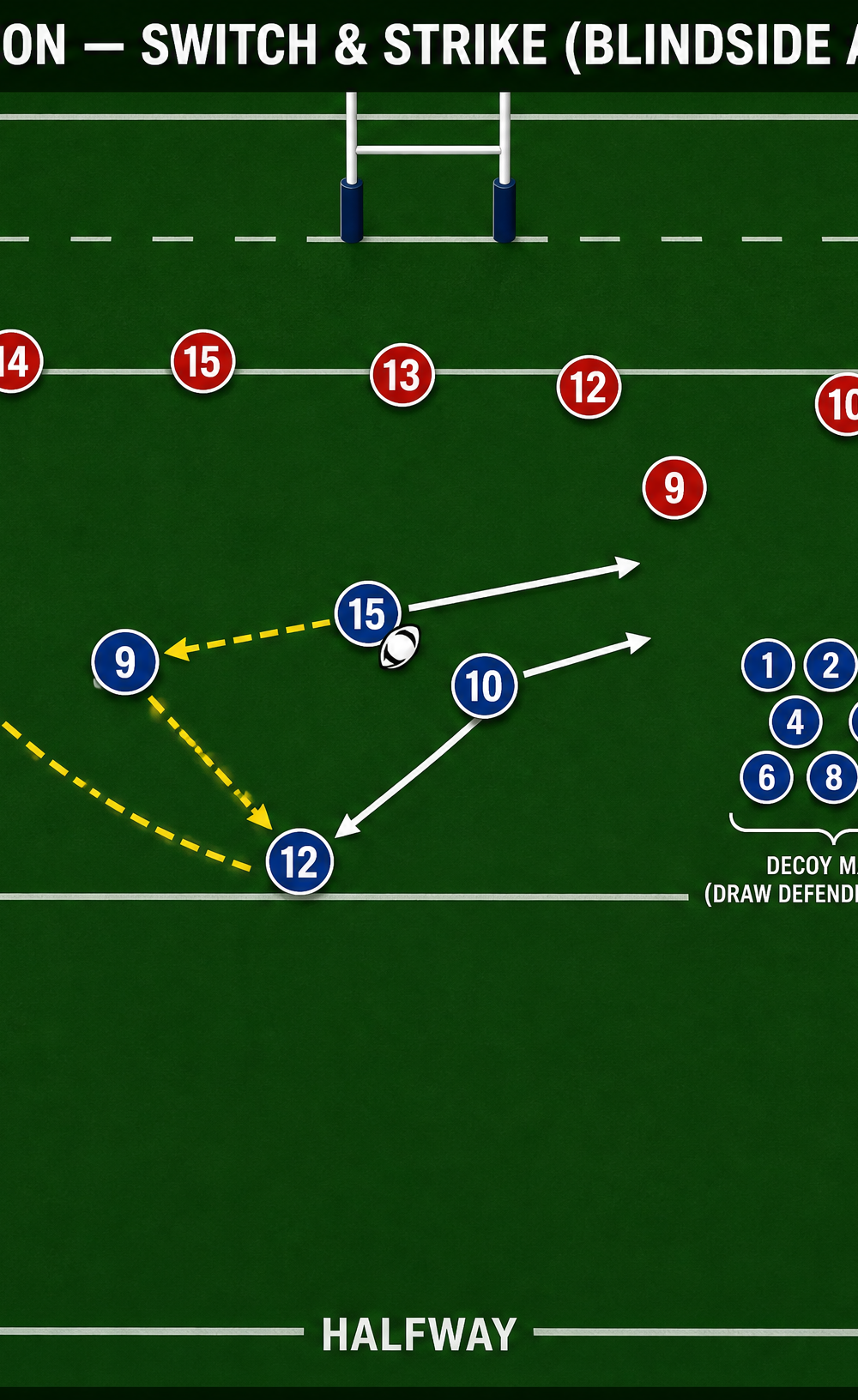 Tactical diagram 3
