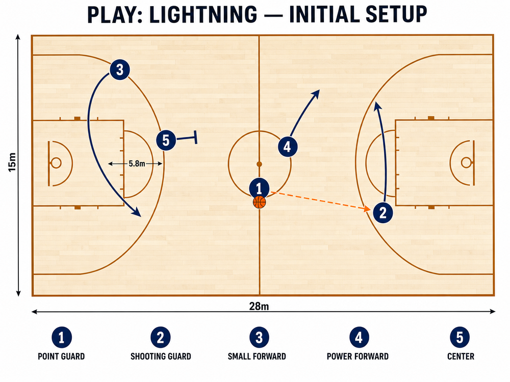 Tactical diagram 1