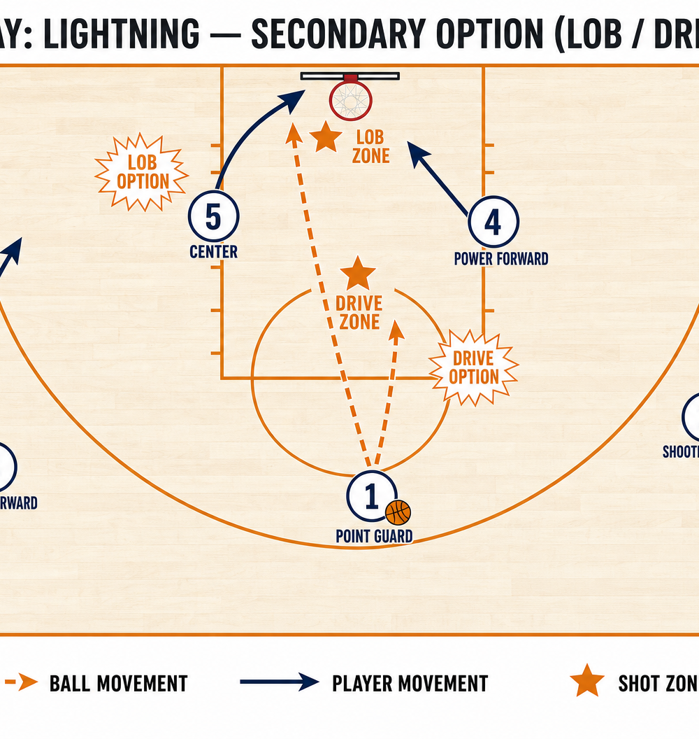 Tactical diagram 3