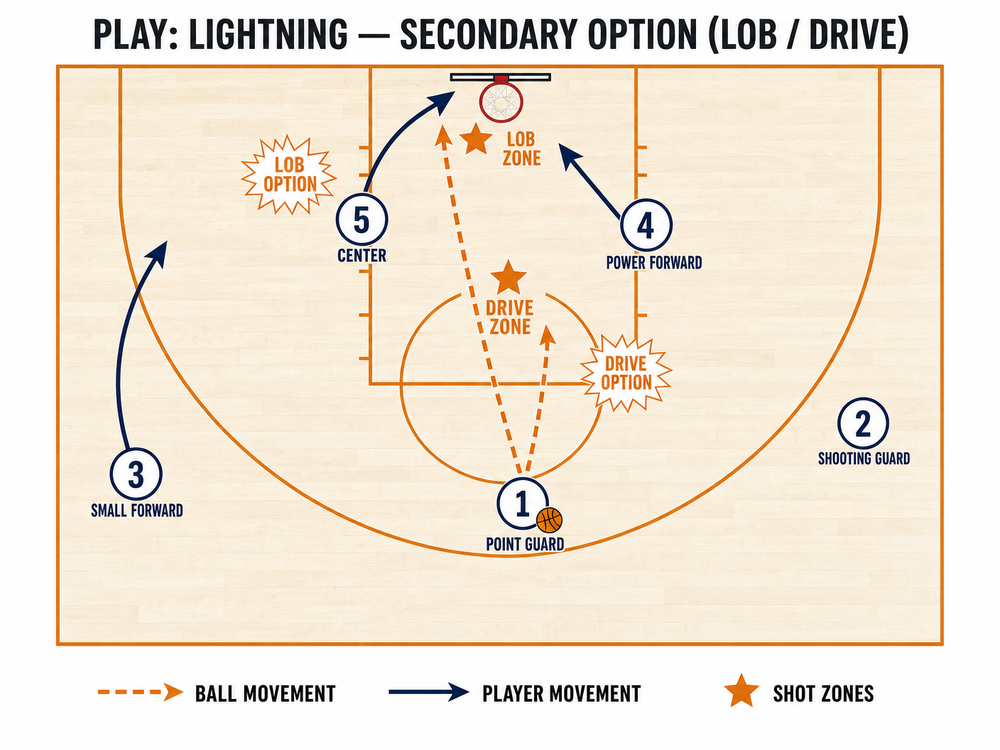 Tactical diagram 3