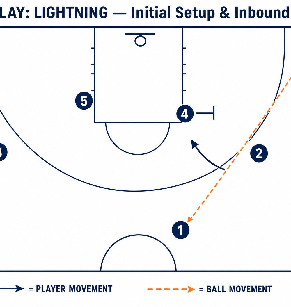 Tactical diagram 2