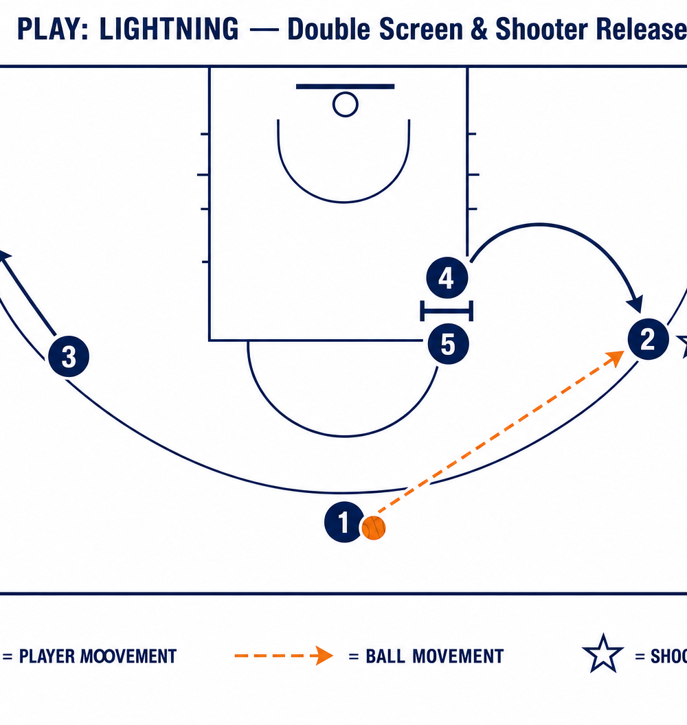 Tactical diagram 3