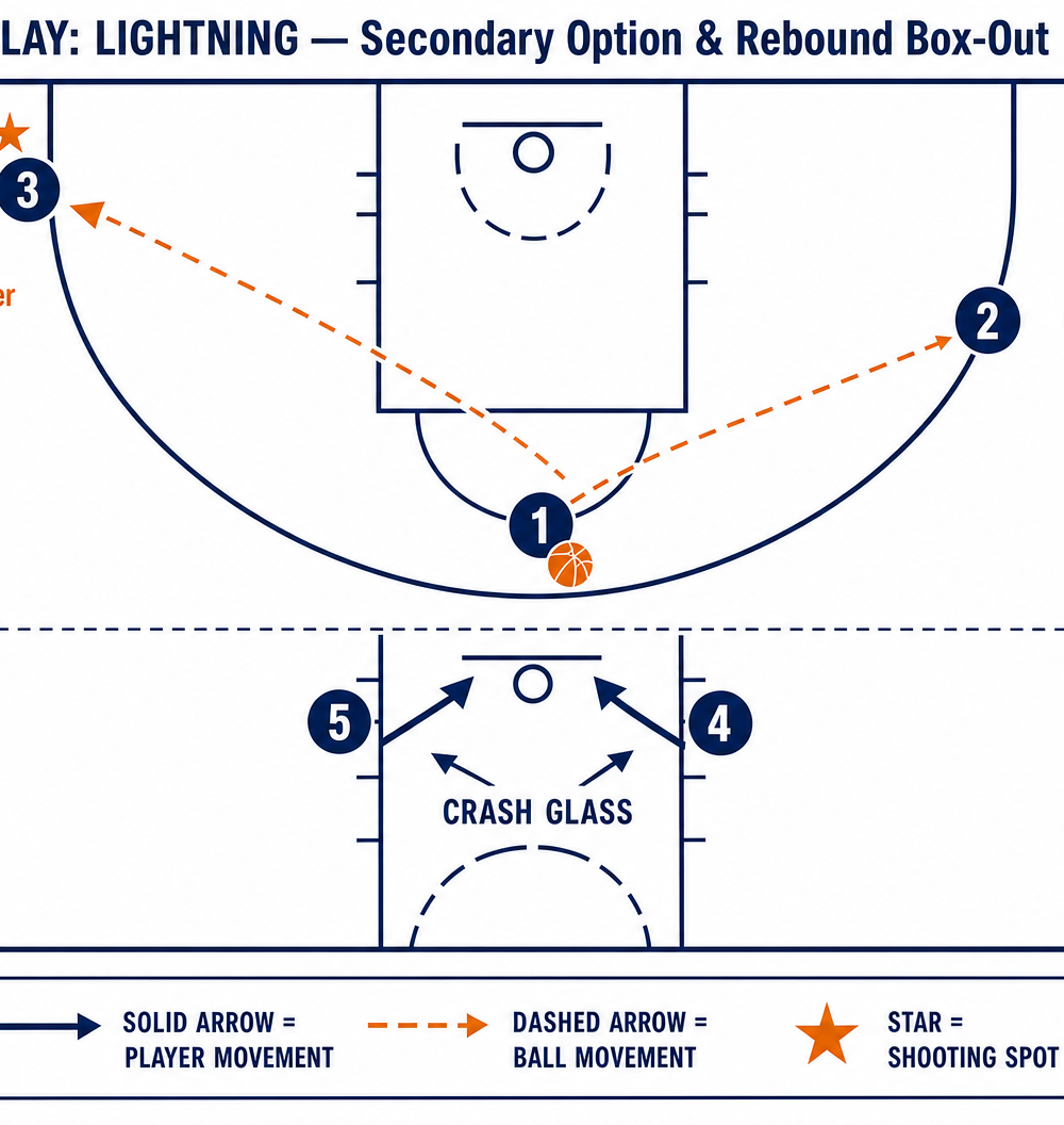 Tactical diagram