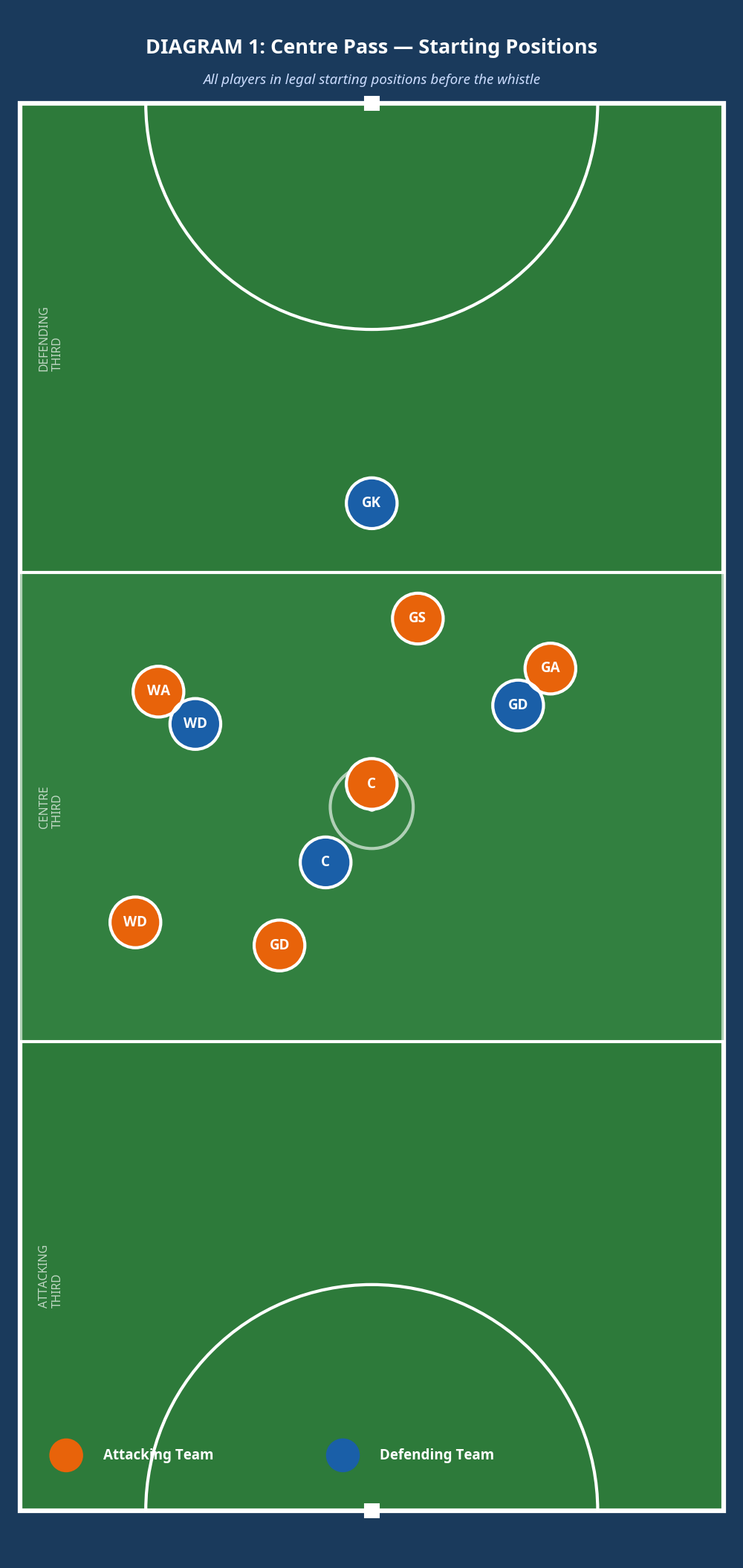 Tactical diagram 2