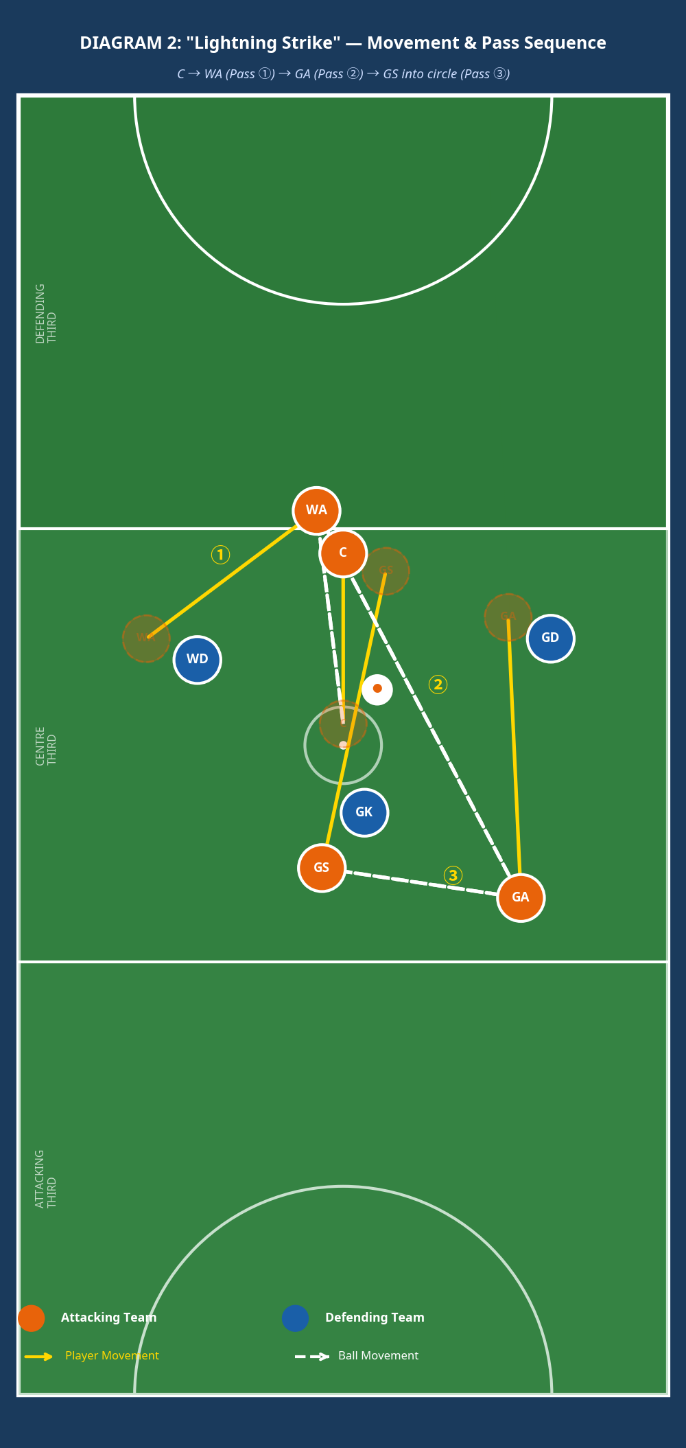 Tactical diagram 3