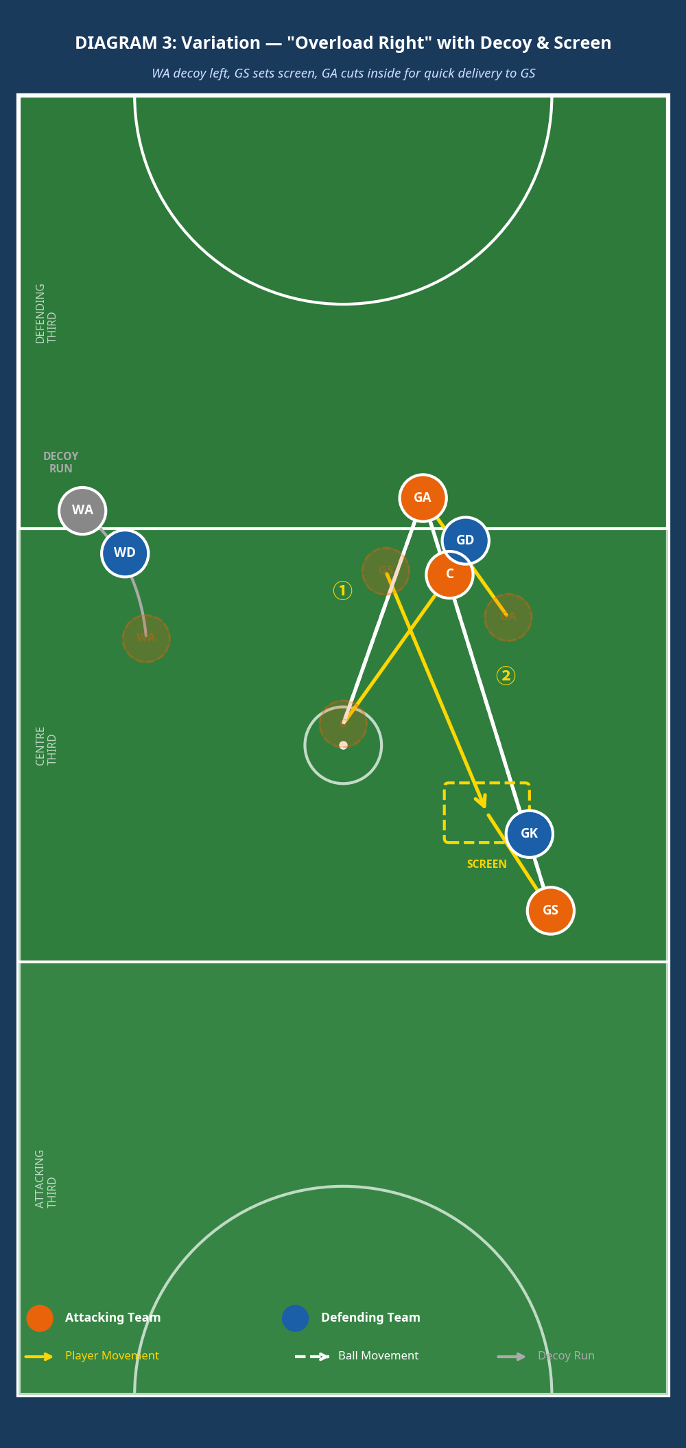 Tactical diagram