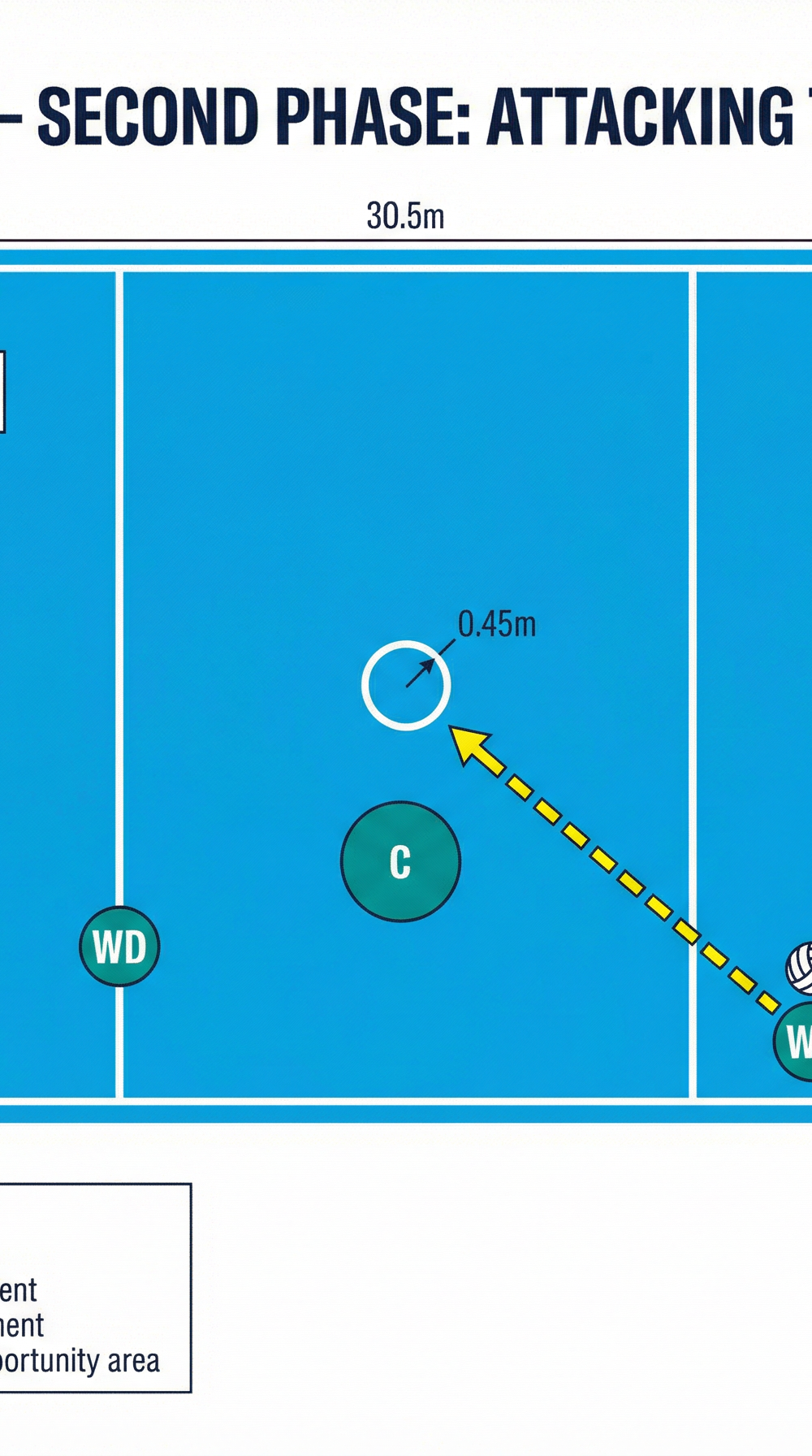 Tactical diagram 2