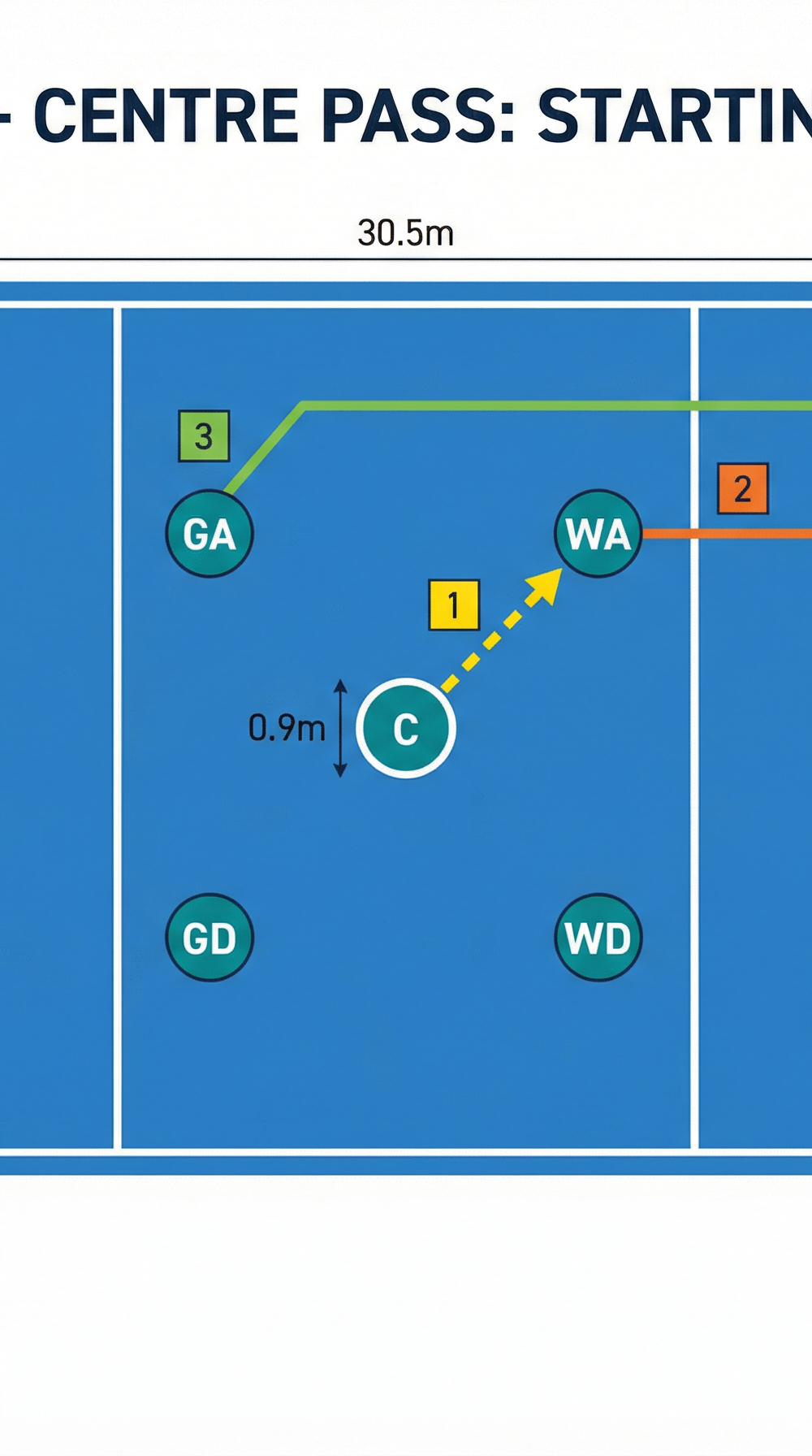 Tactical diagram
