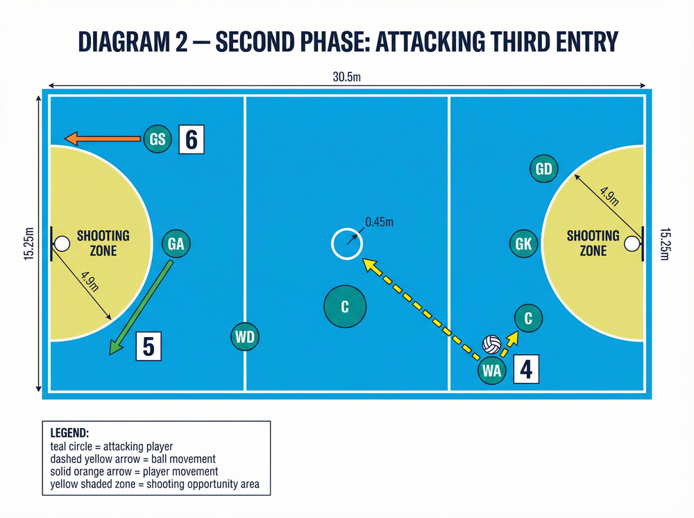Tactical diagram