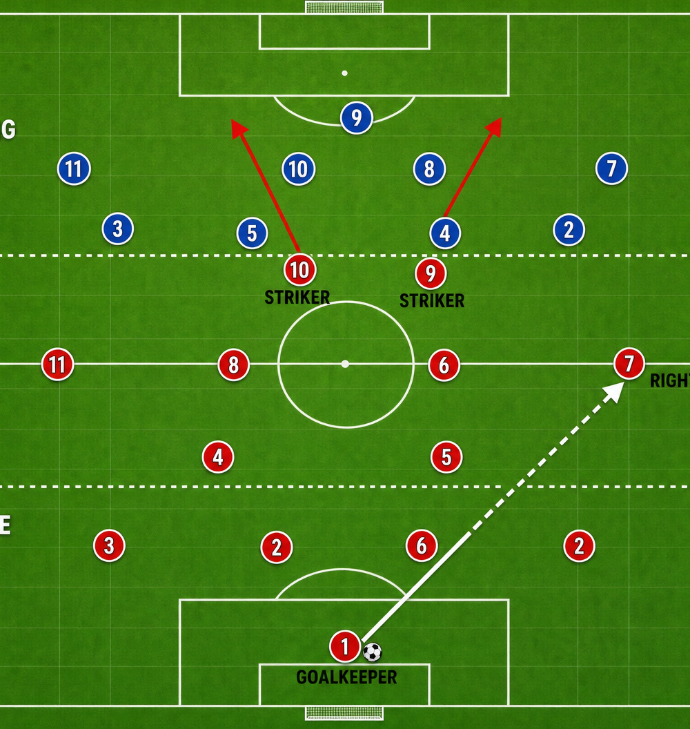 Tactical diagram
