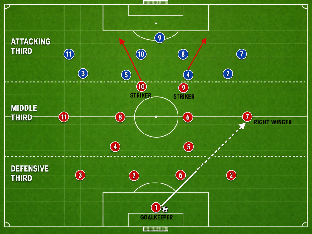 Tactical diagram
