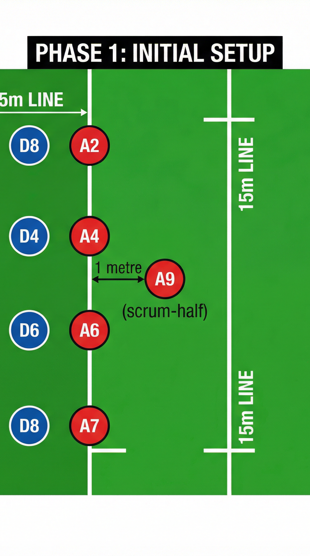 Tactical diagram