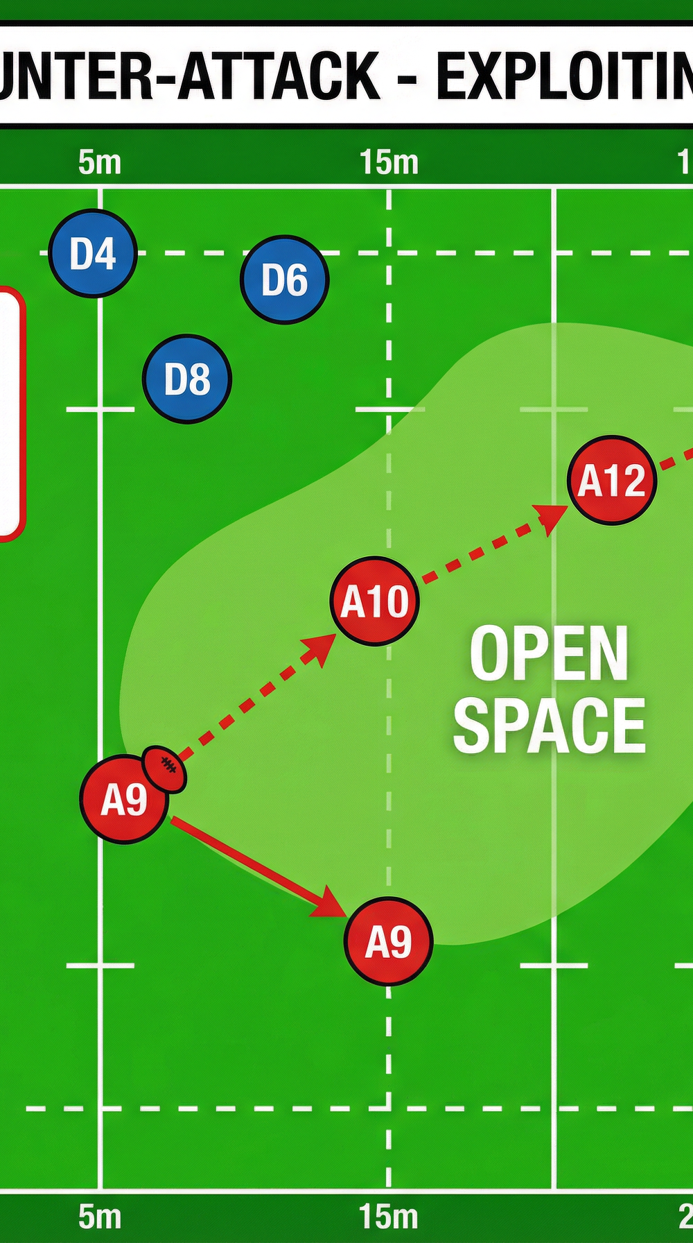Tactical diagram