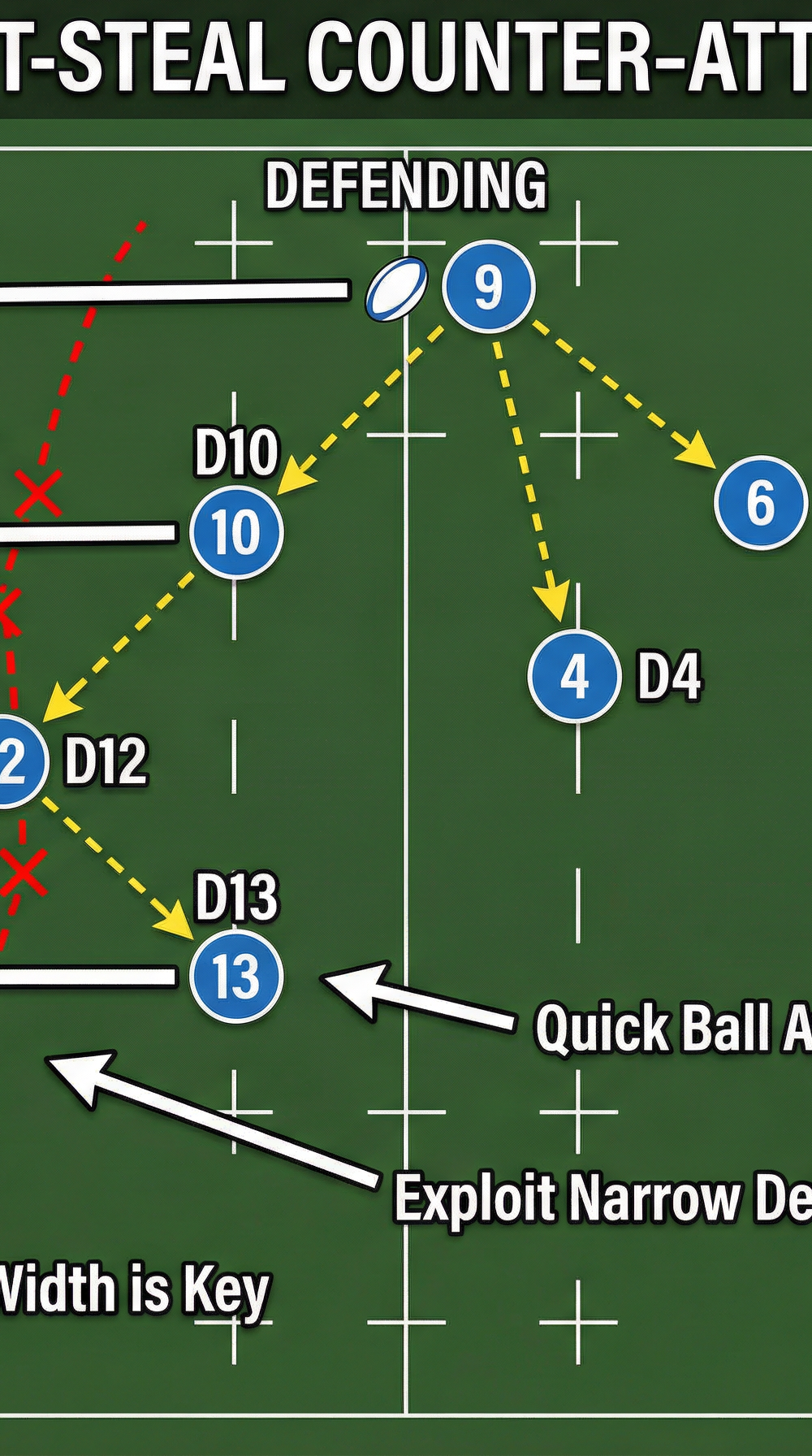 Tactical diagram
