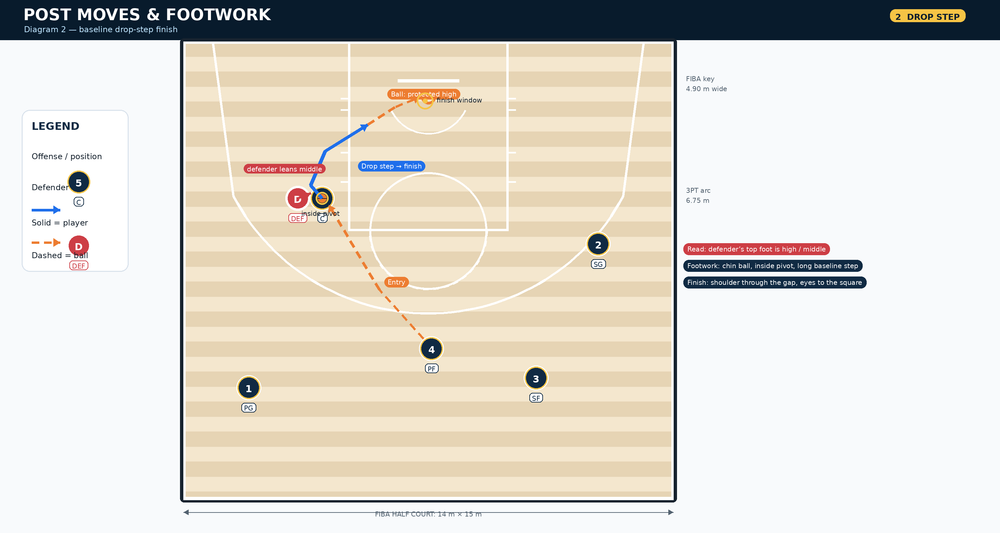 Tactical diagram 3