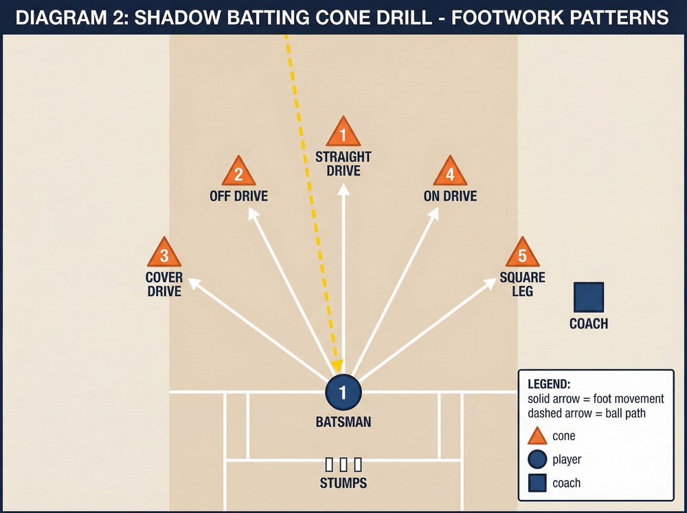 Tactical diagram 2