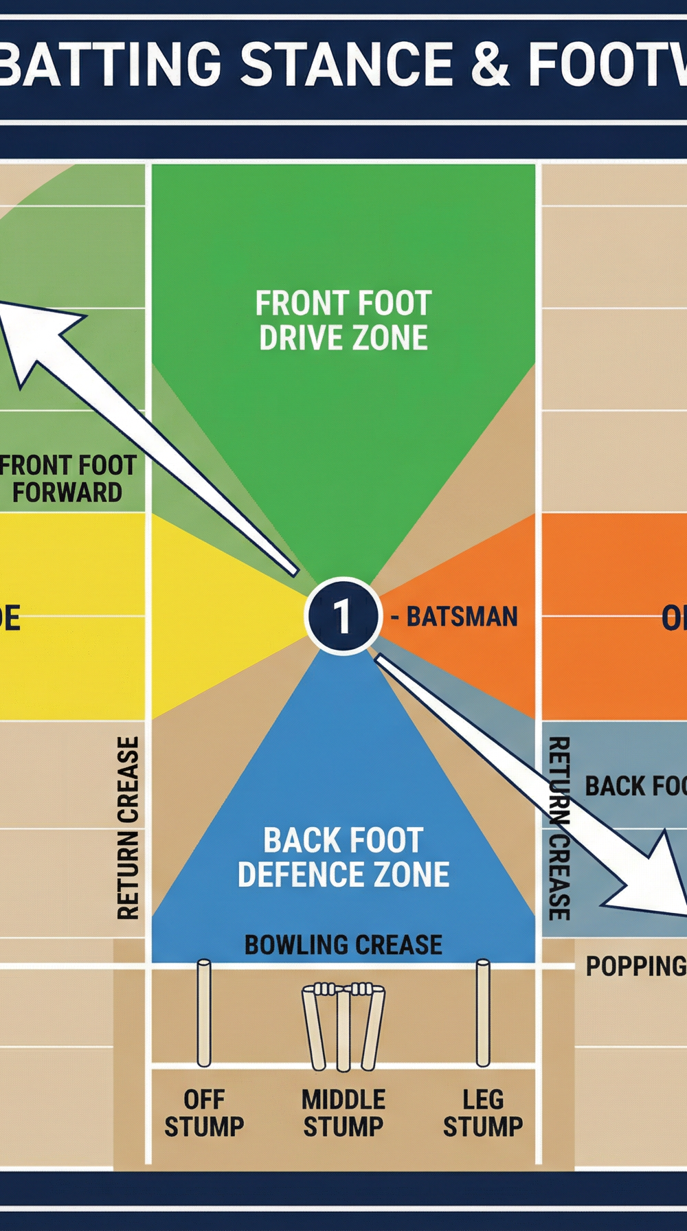 Tactical diagram