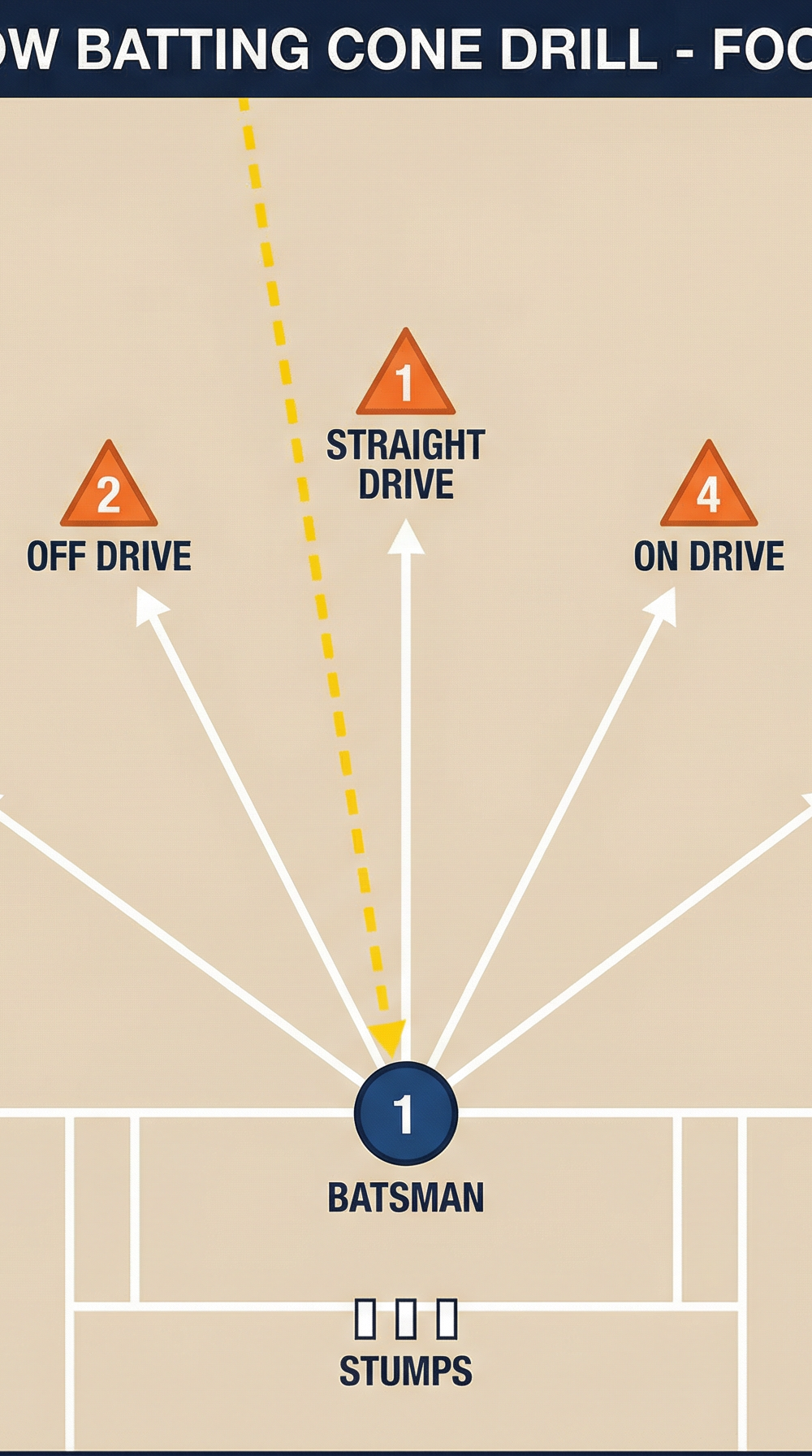 Tactical diagram
